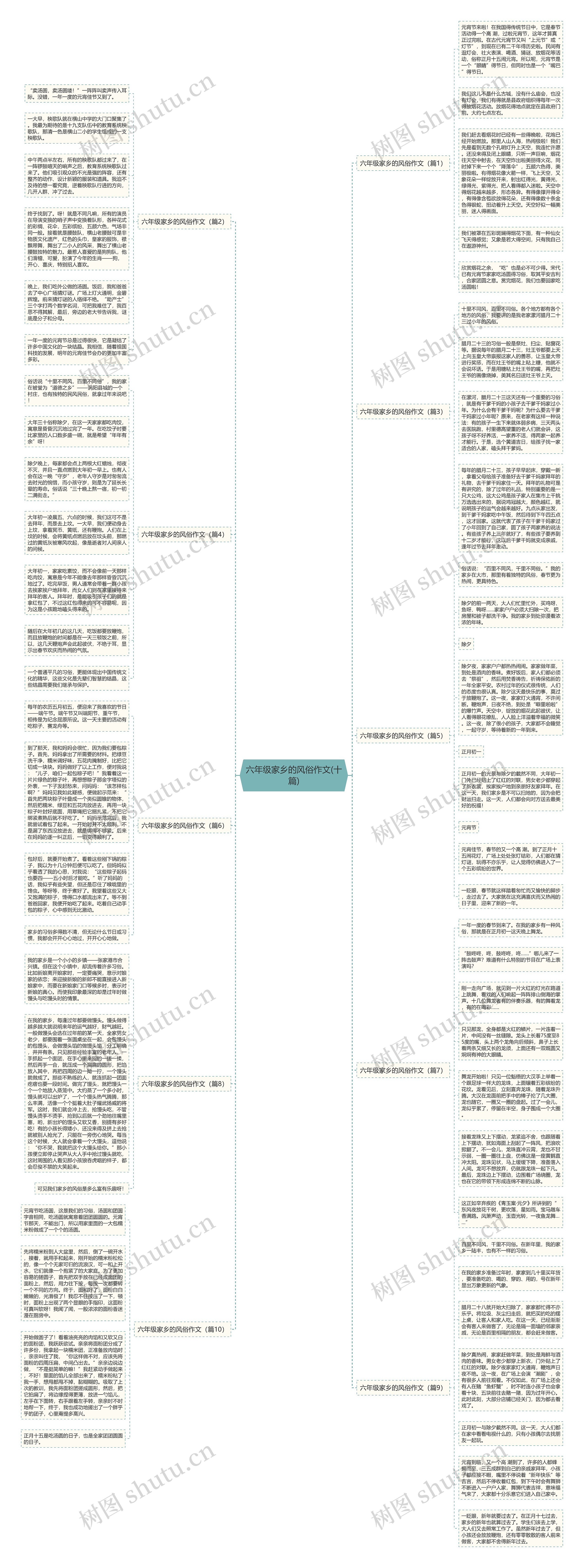 六年级家乡的风俗作文(十篇)思维导图