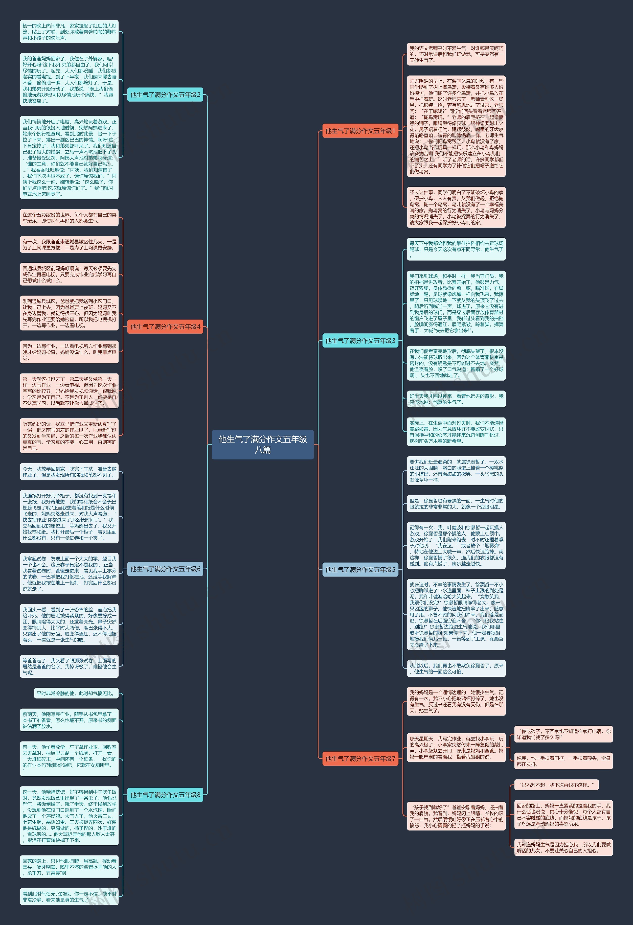 他生气了满分作文五年级八篇思维导图