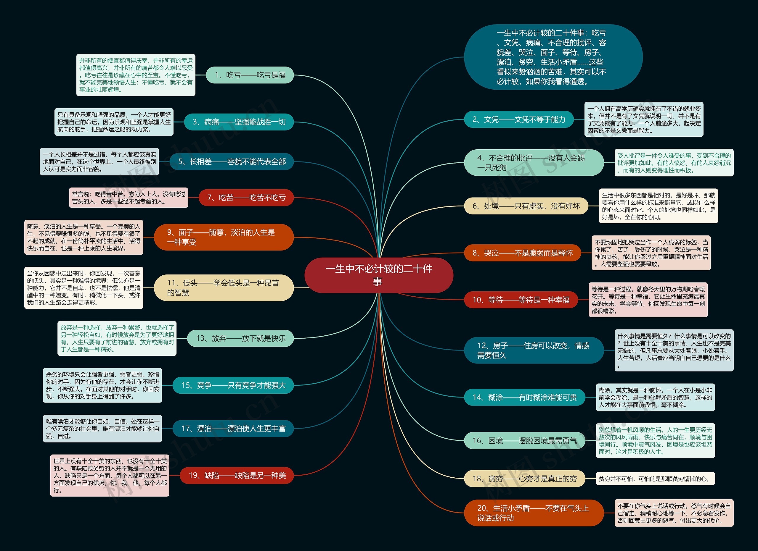 一生中不必计较的二十件事 思维导图高清图 一生中不必计较的二十件事 思维导图