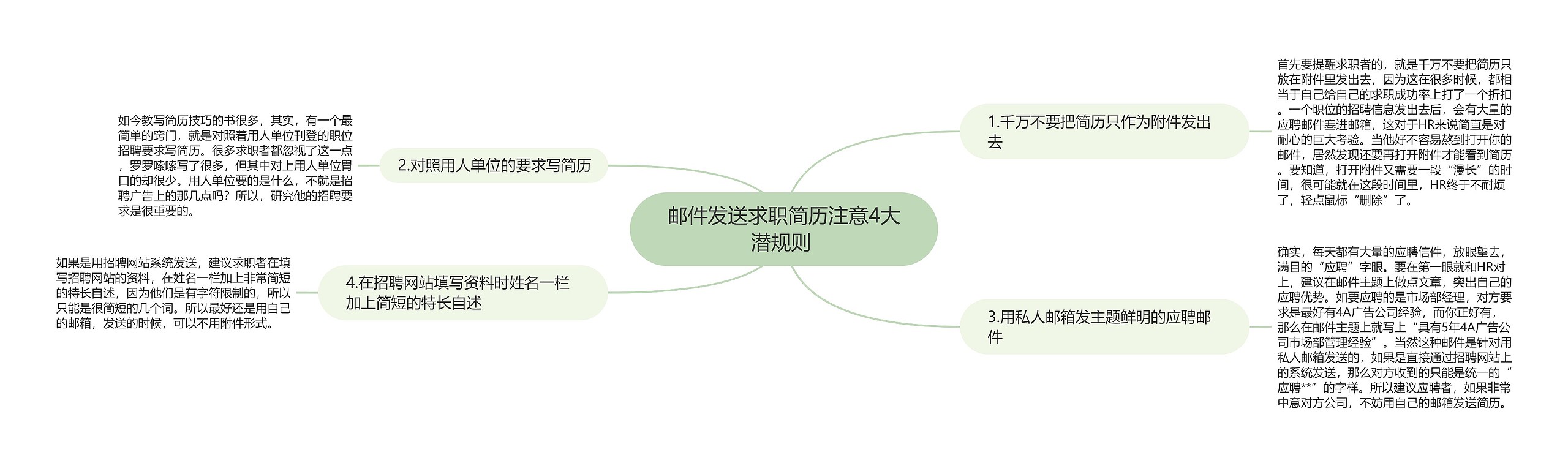 邮件发送求职简历注意4大潜规则 