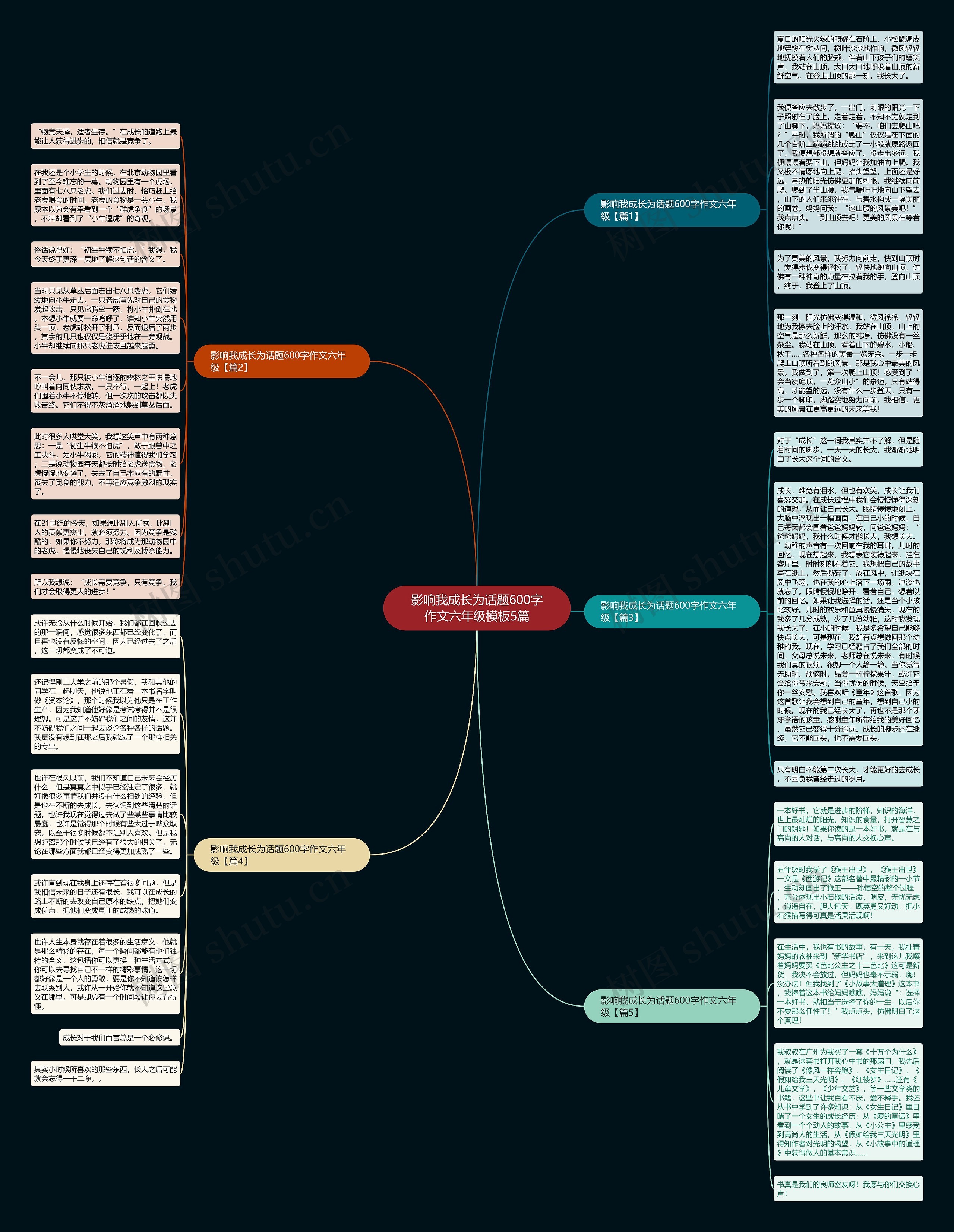 影响我成长为话题600字作文六年级5篇思维导图