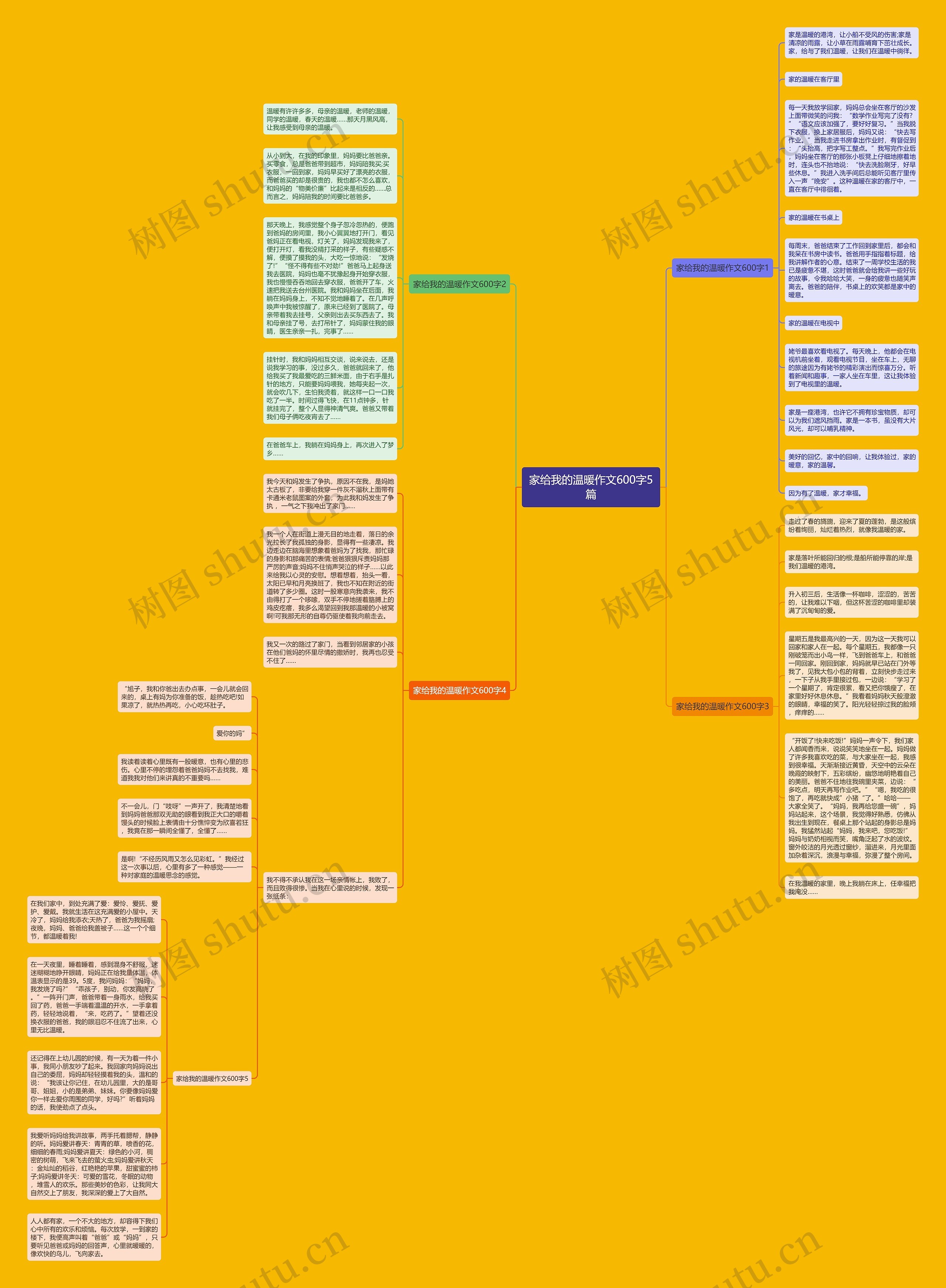 家给我的温暖作文600字5篇思维导图