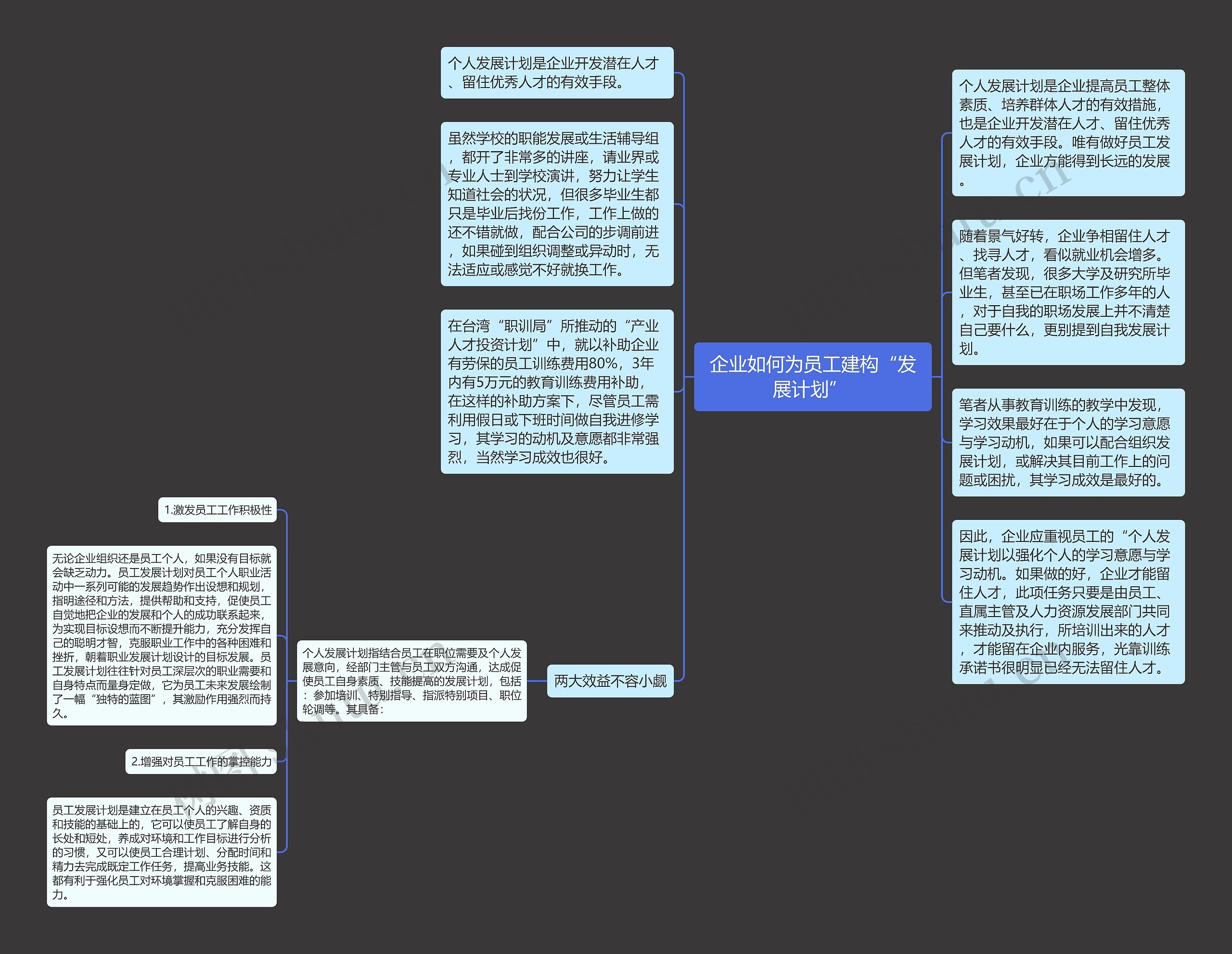 企业如何为员工建构“发展计划” 