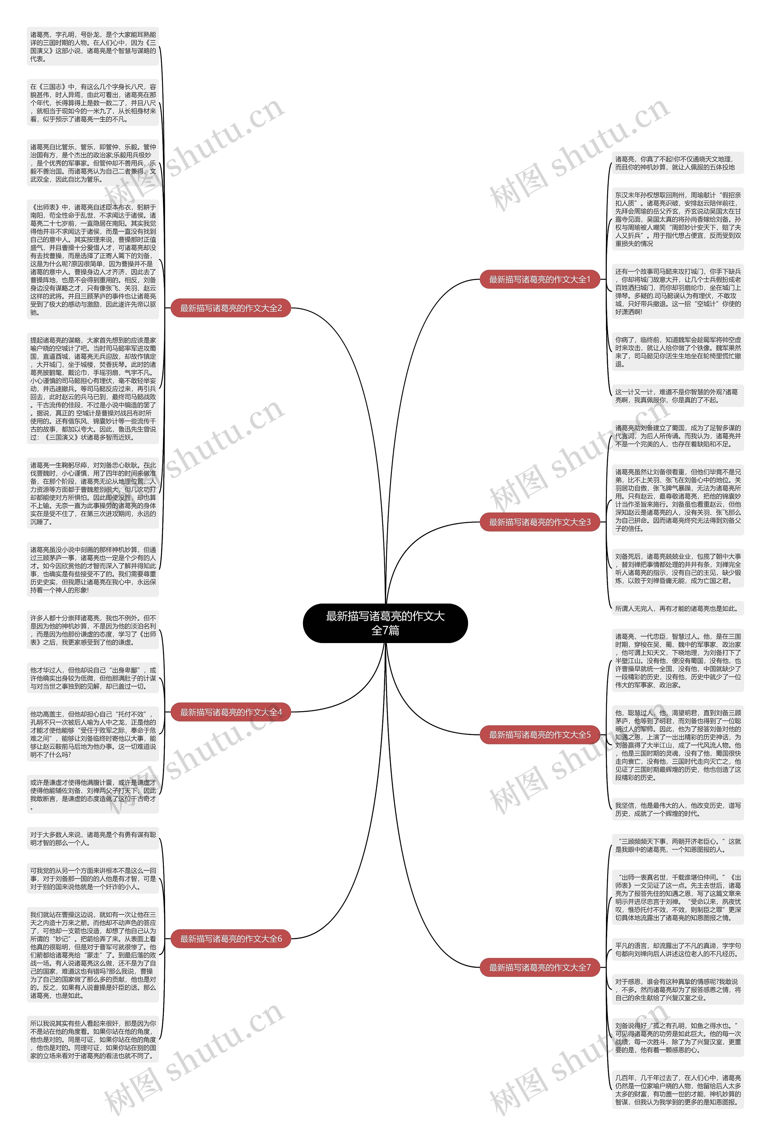 最新描写诸葛亮的作文大全7篇思维导图