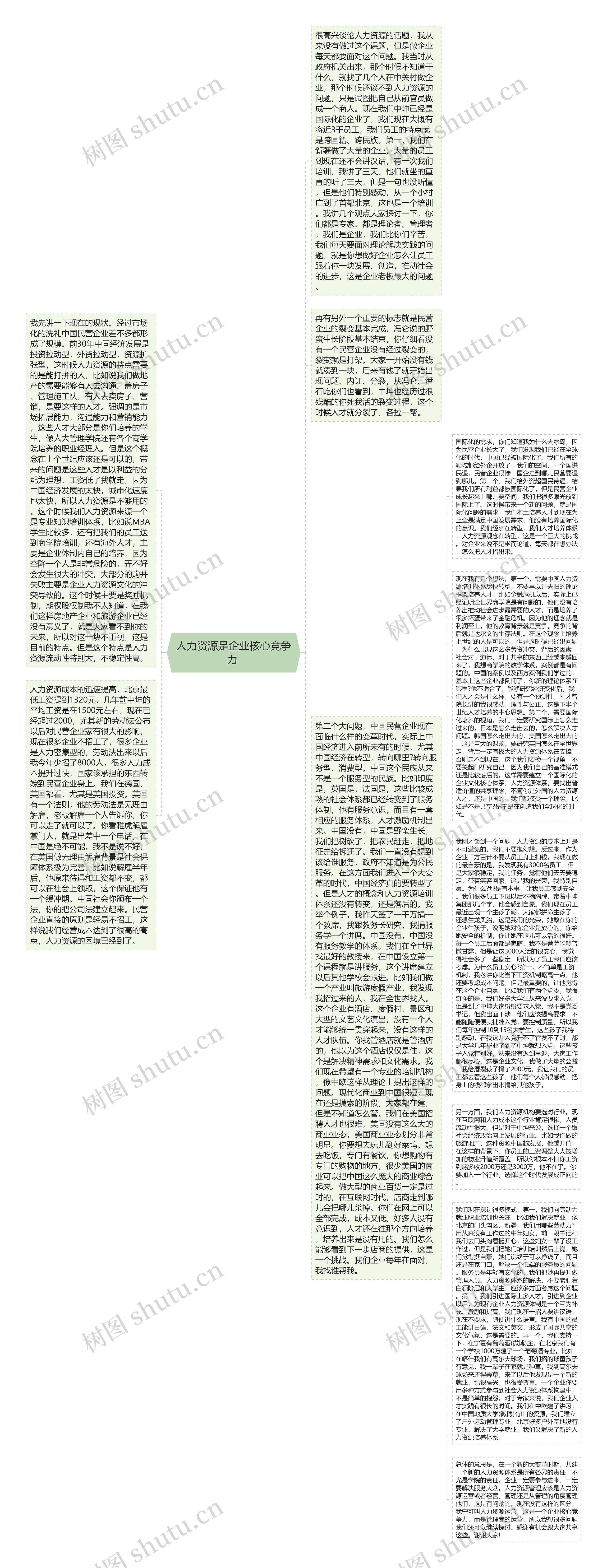 人力资源是企业核心竞争力 思维导图