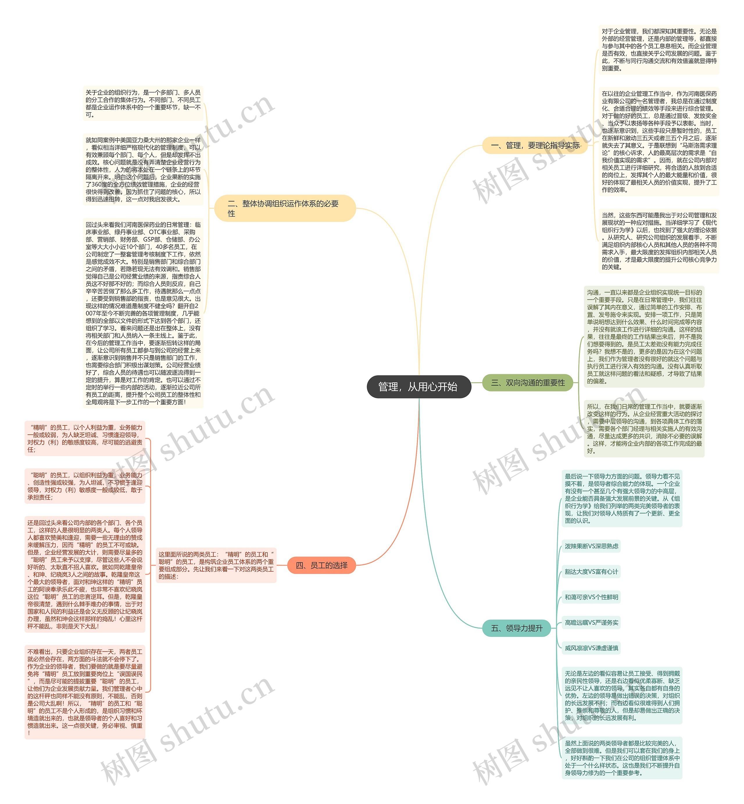 管理，从用心开始 思维导图
