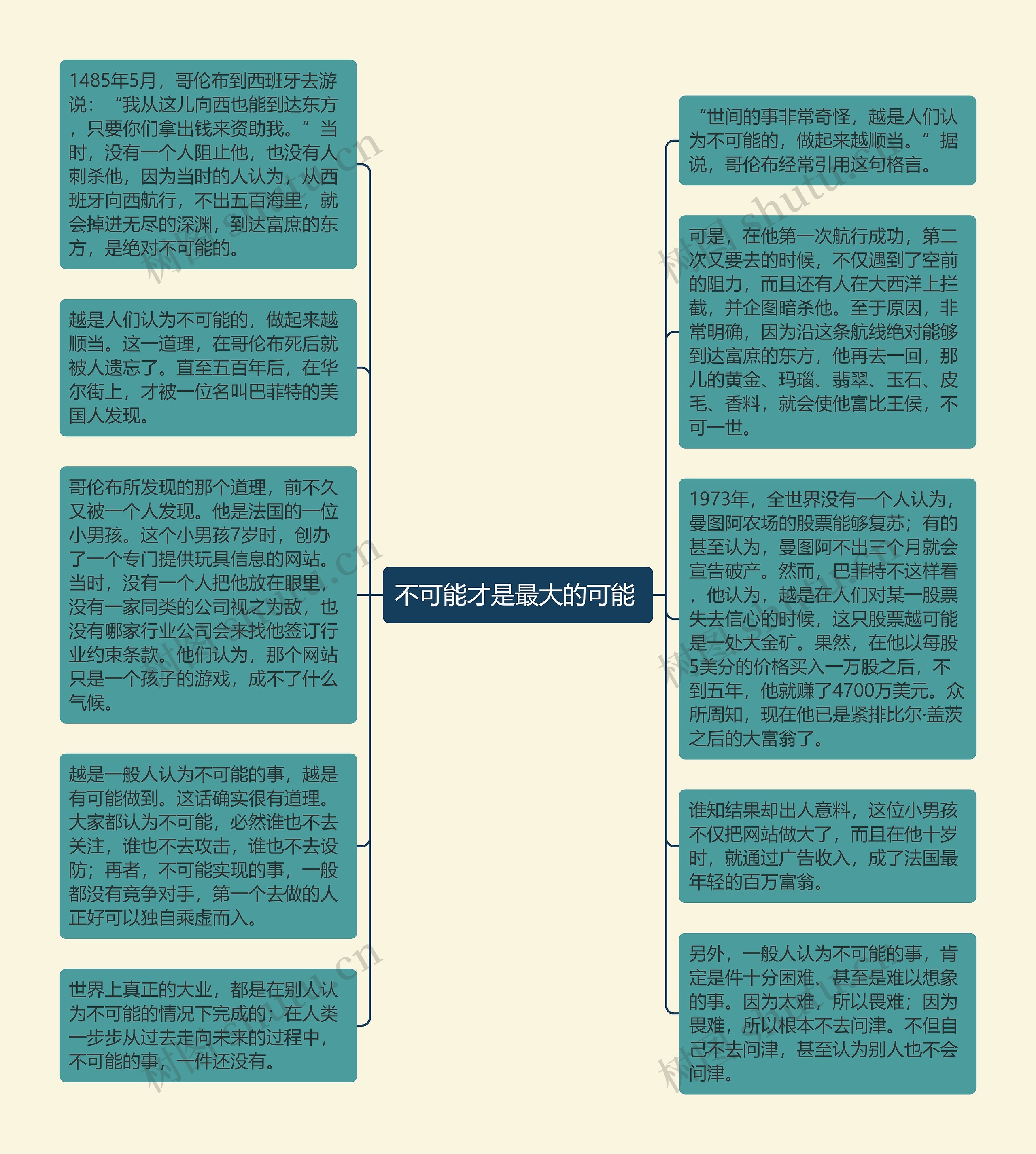 不可能才是最大的可能 思维导图高清图 不可能才是最大的可能 思维导图