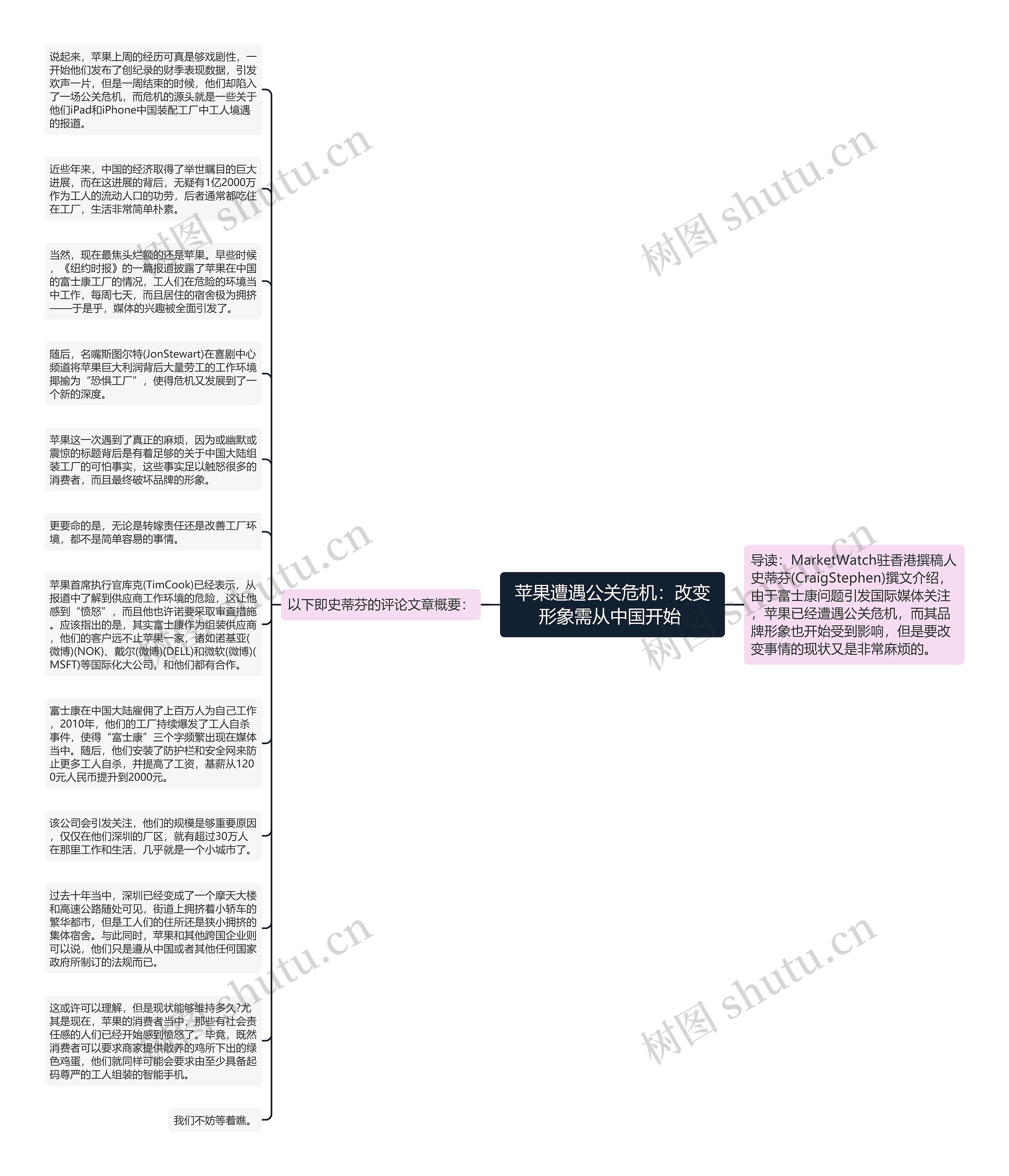 苹果遭遇公关危机：改变形象需从中国开始 思维导图