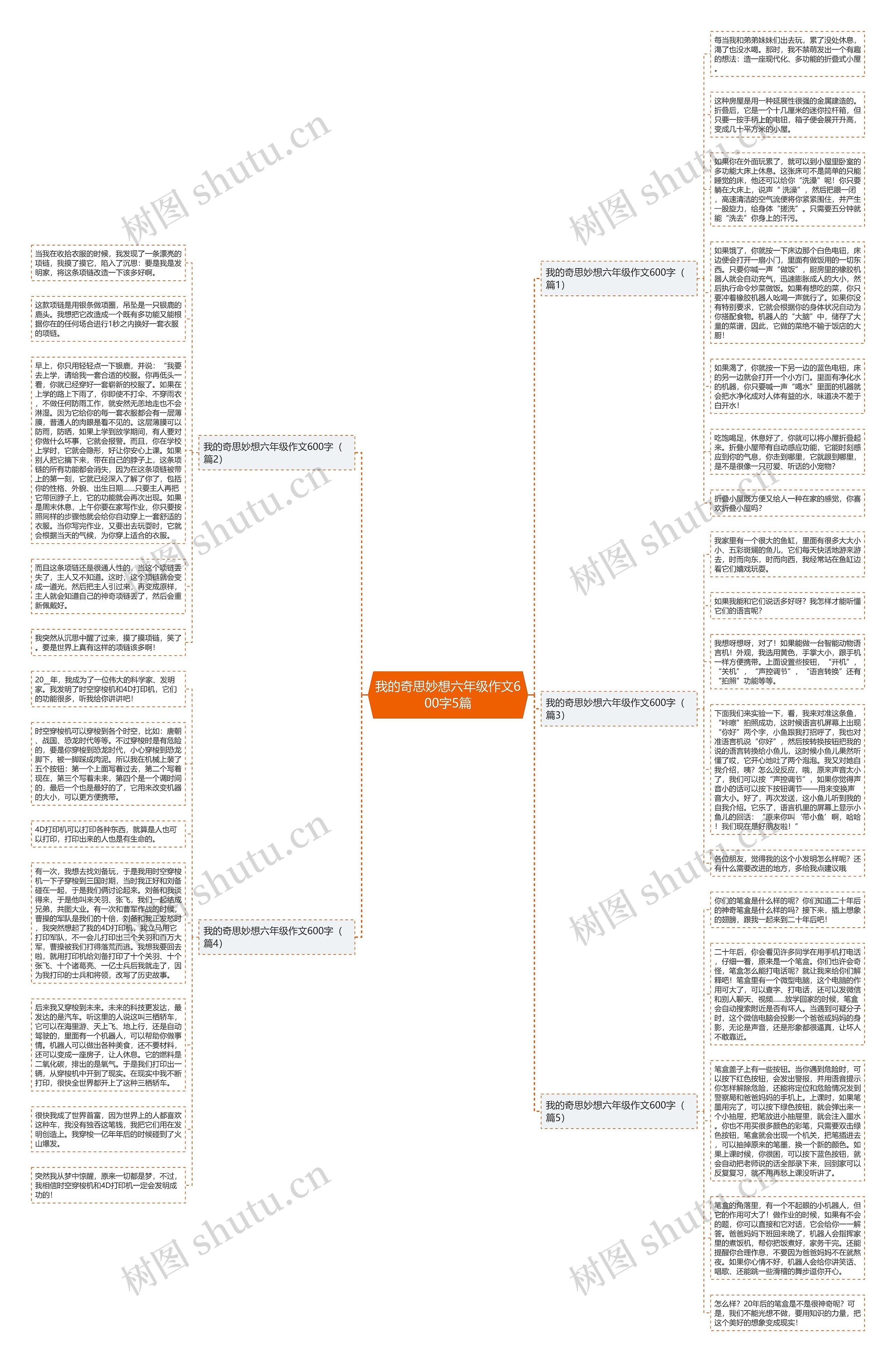 我的奇思妙想六年级作文600字5篇思维导图