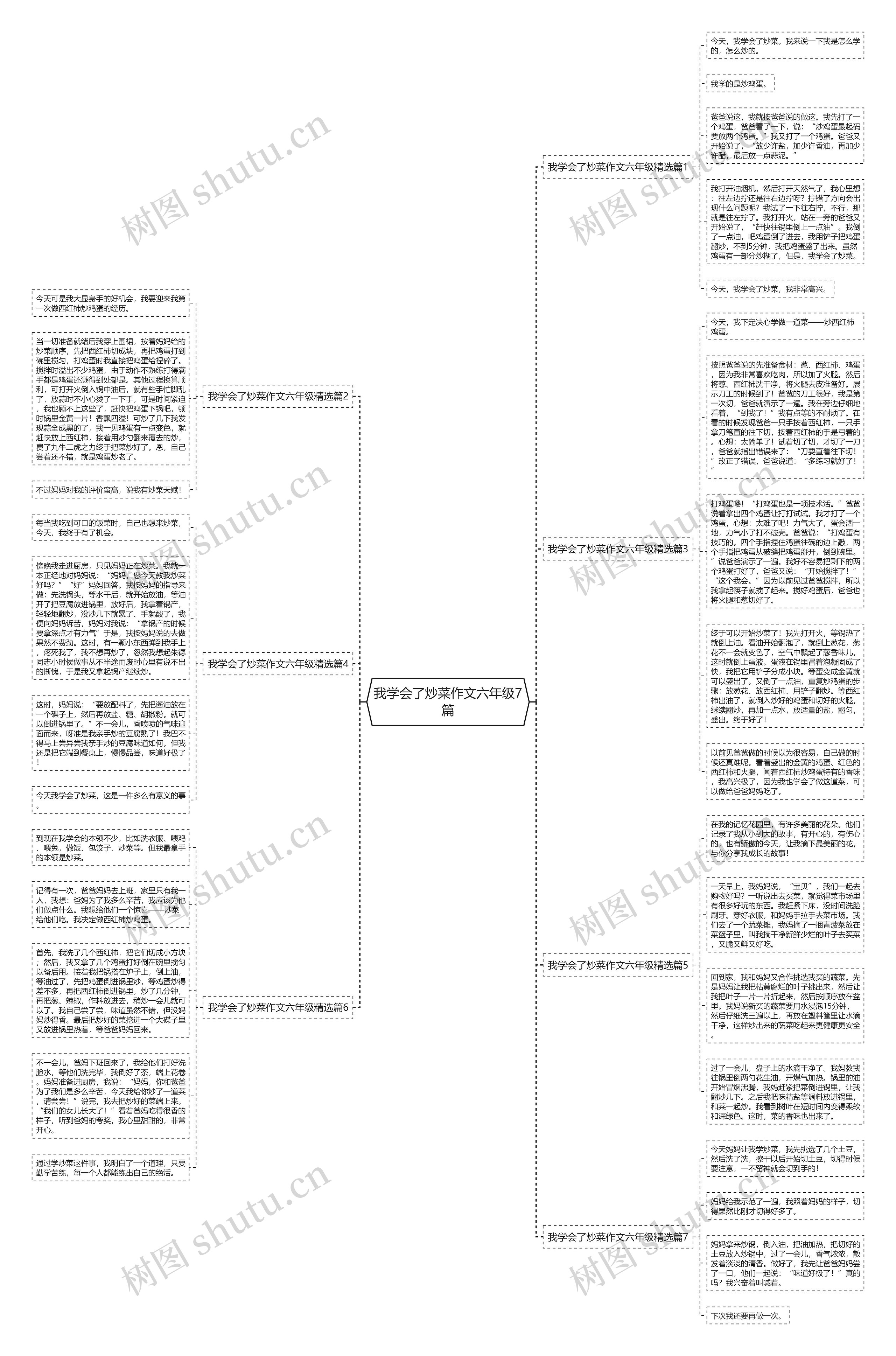 我学会了炒菜作文六年级7篇思维导图