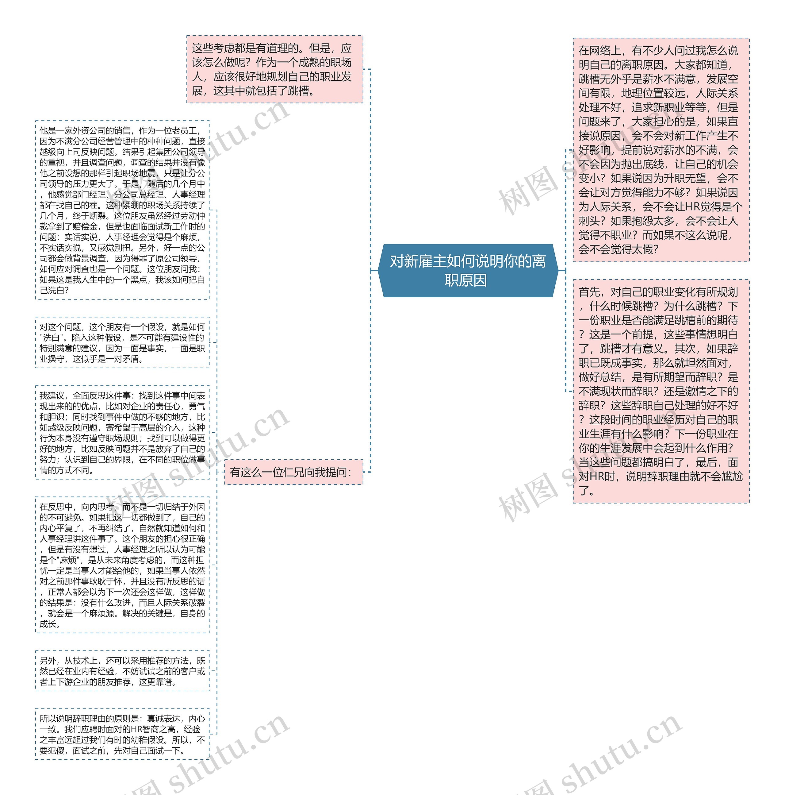 对新雇主如何说明你的离职原因 思维导图