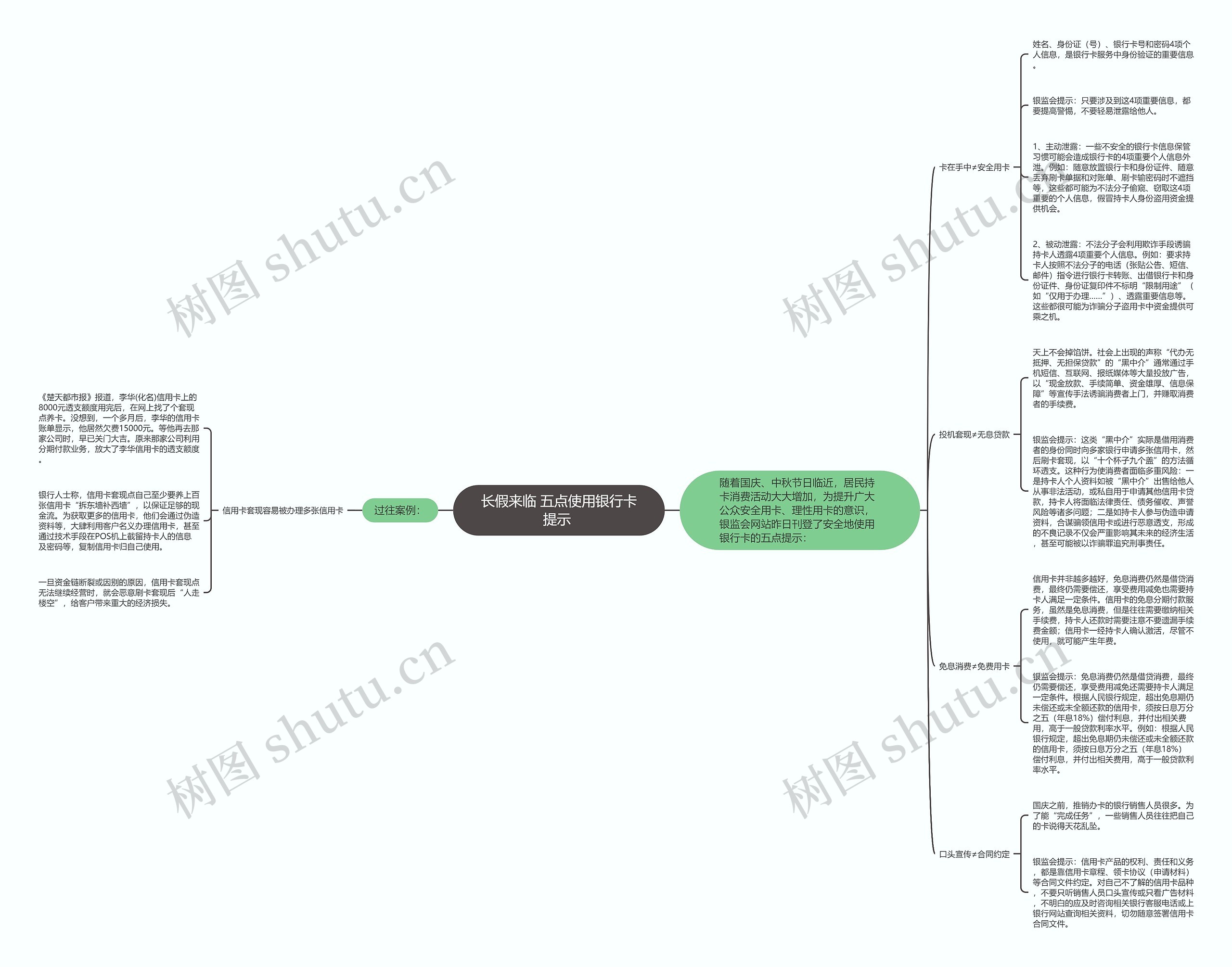 长假来临 五点使用银行卡提示 思维导图高清图 长假来临 五点使用银行卡提示 思维导图