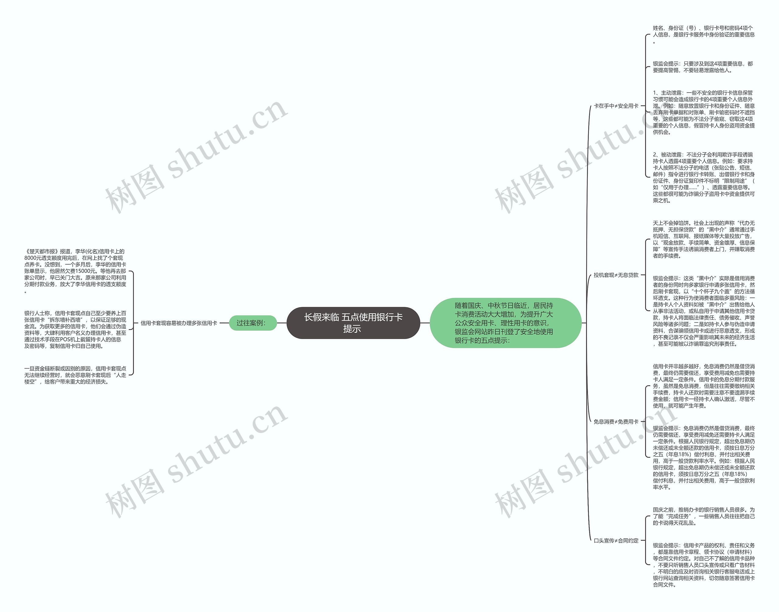 长假来临 五点使用银行卡提示 思维导图
