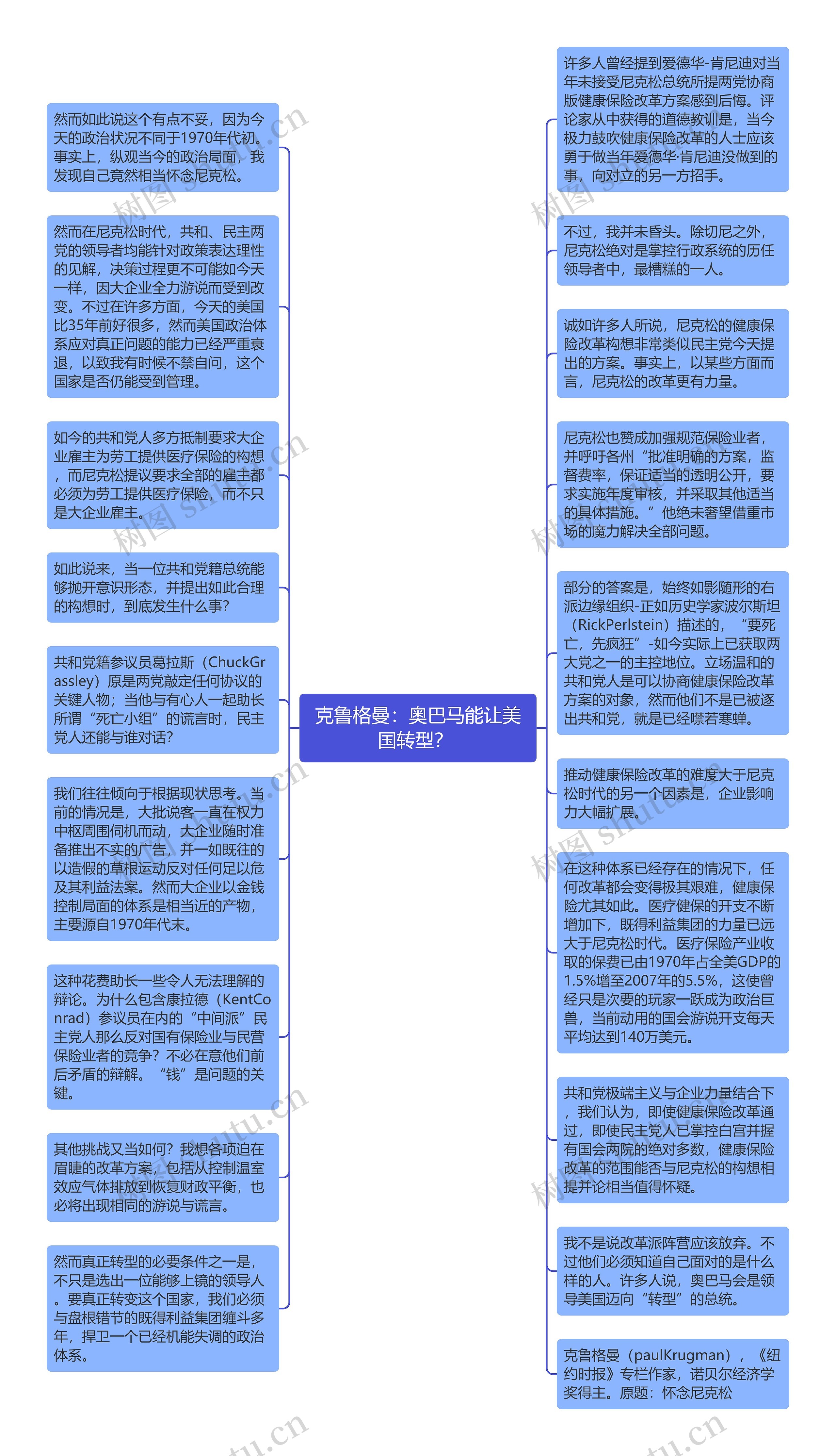 克鲁格曼：奥巴马能让美国转型？ 