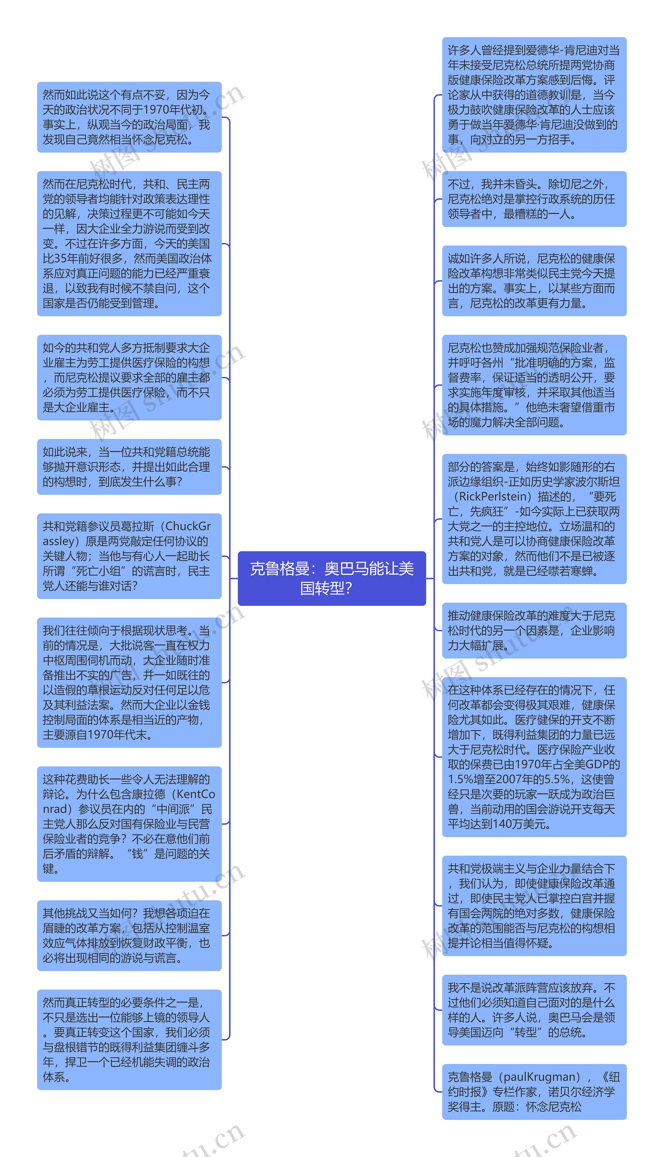 克鲁格曼：奥巴马能让美国转型？ 思维导图