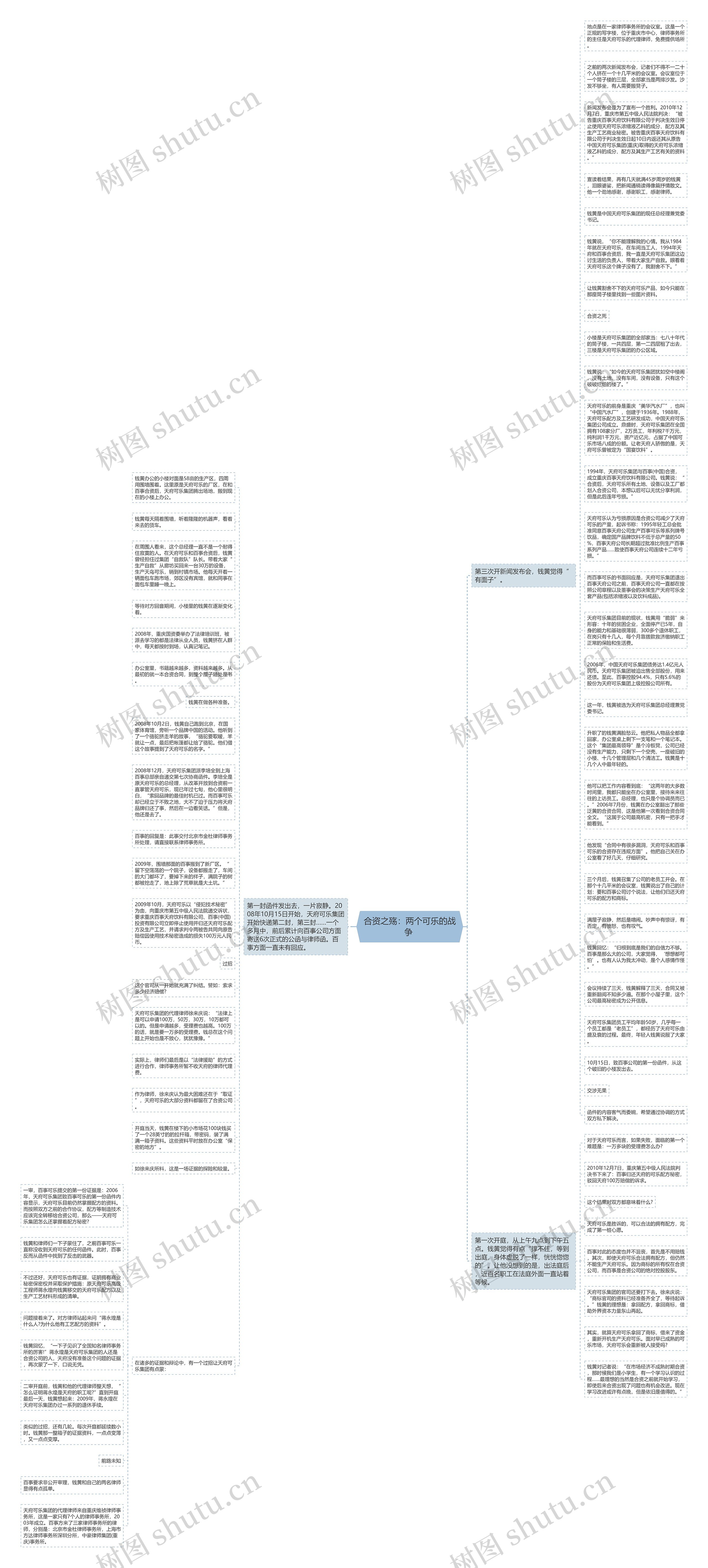 合资之殇：两个可乐的战争 思维导图