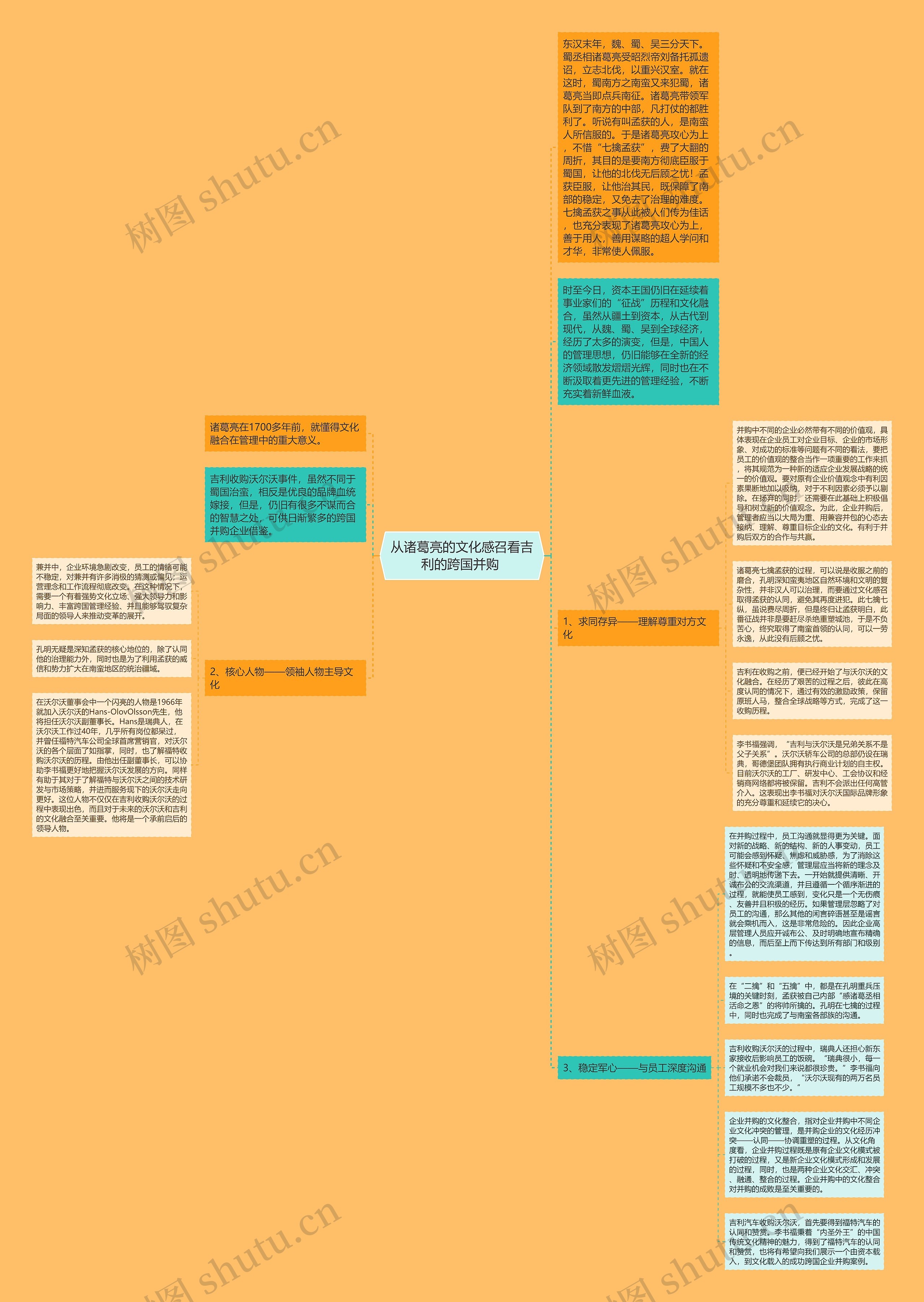 从诸葛亮的文化感召看吉利的跨国并购 思维导图