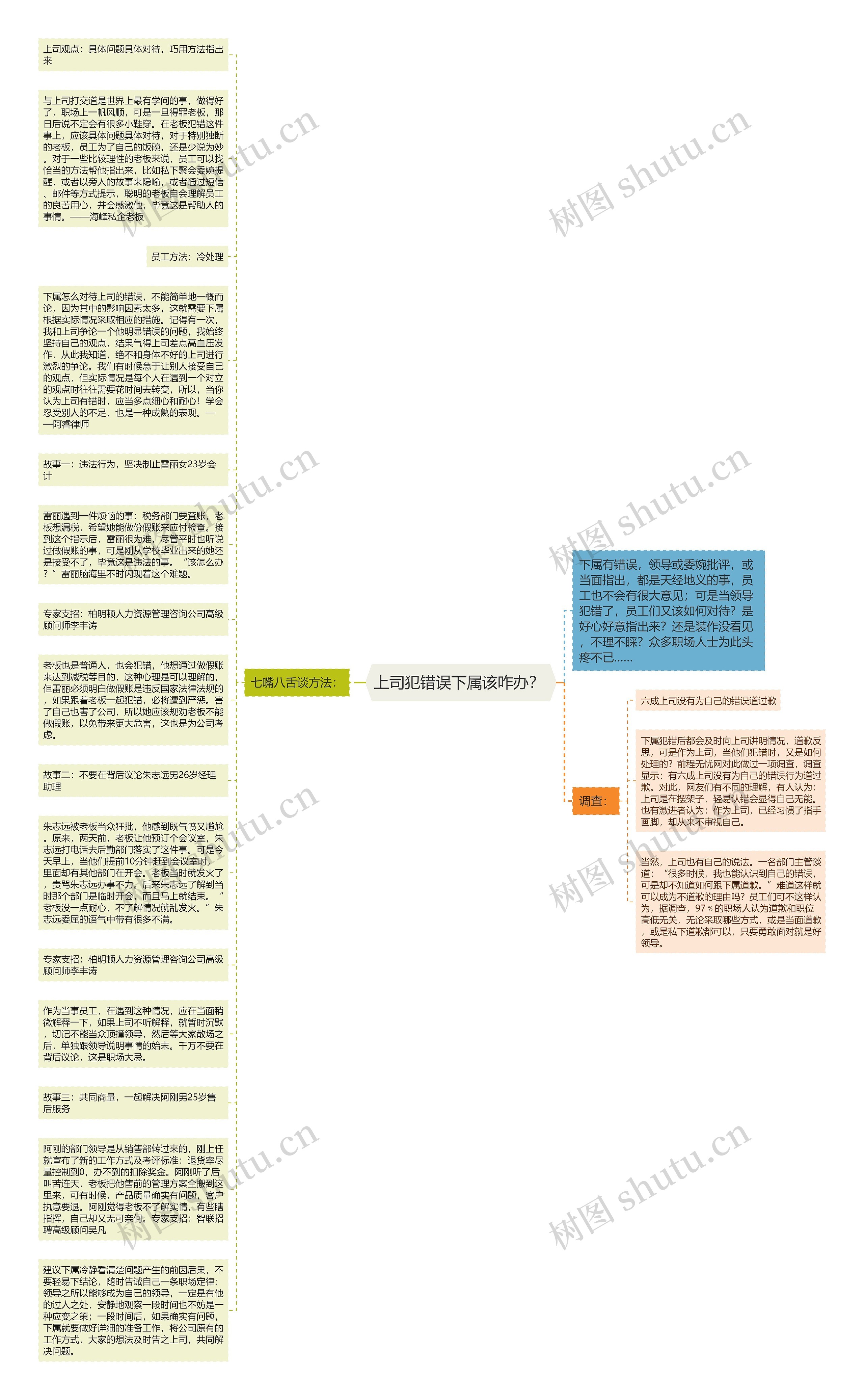 上司犯错误下属该咋办？ 