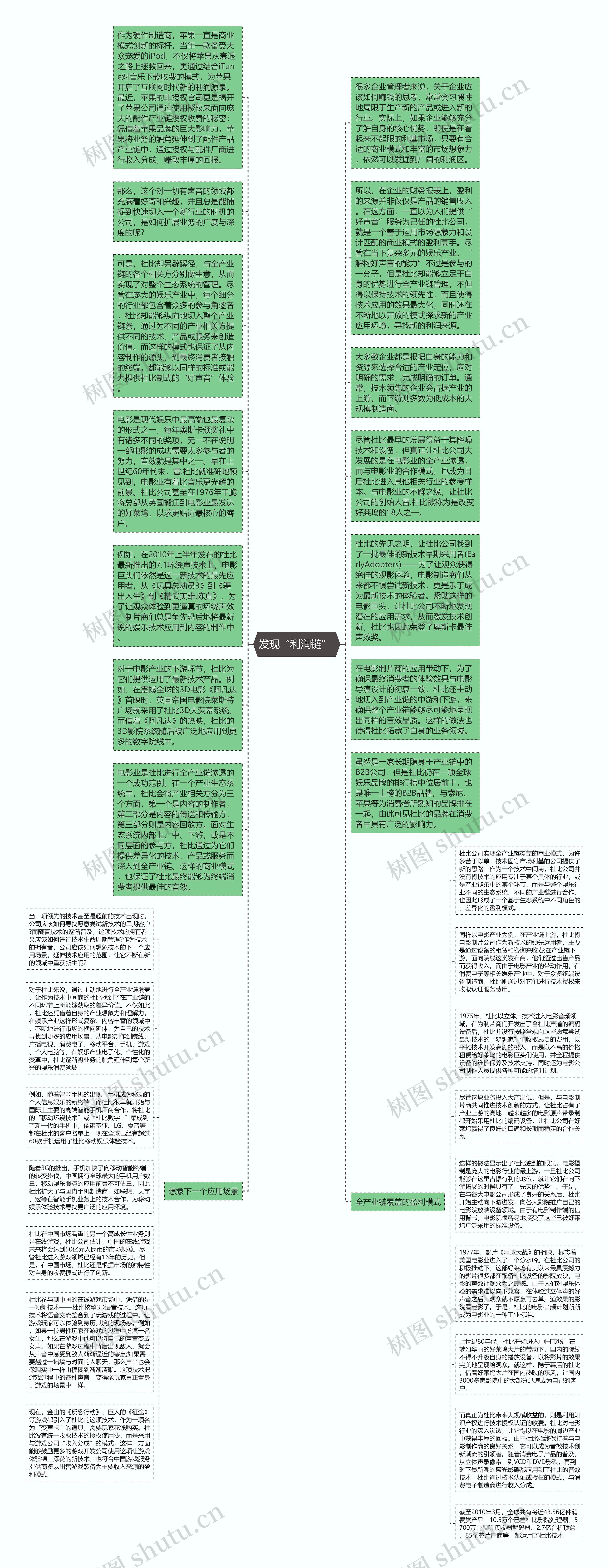 发现“利润链” 
