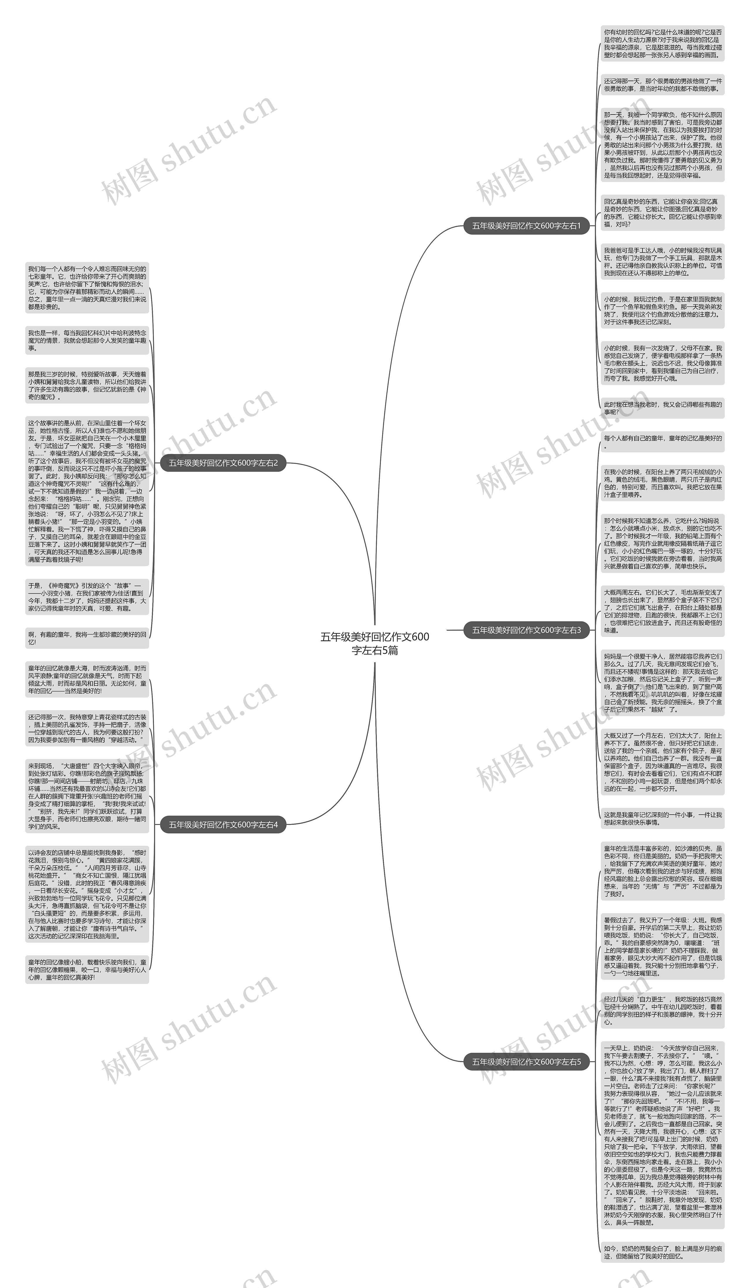 五年级美好回忆作文600字左右5篇思维导图