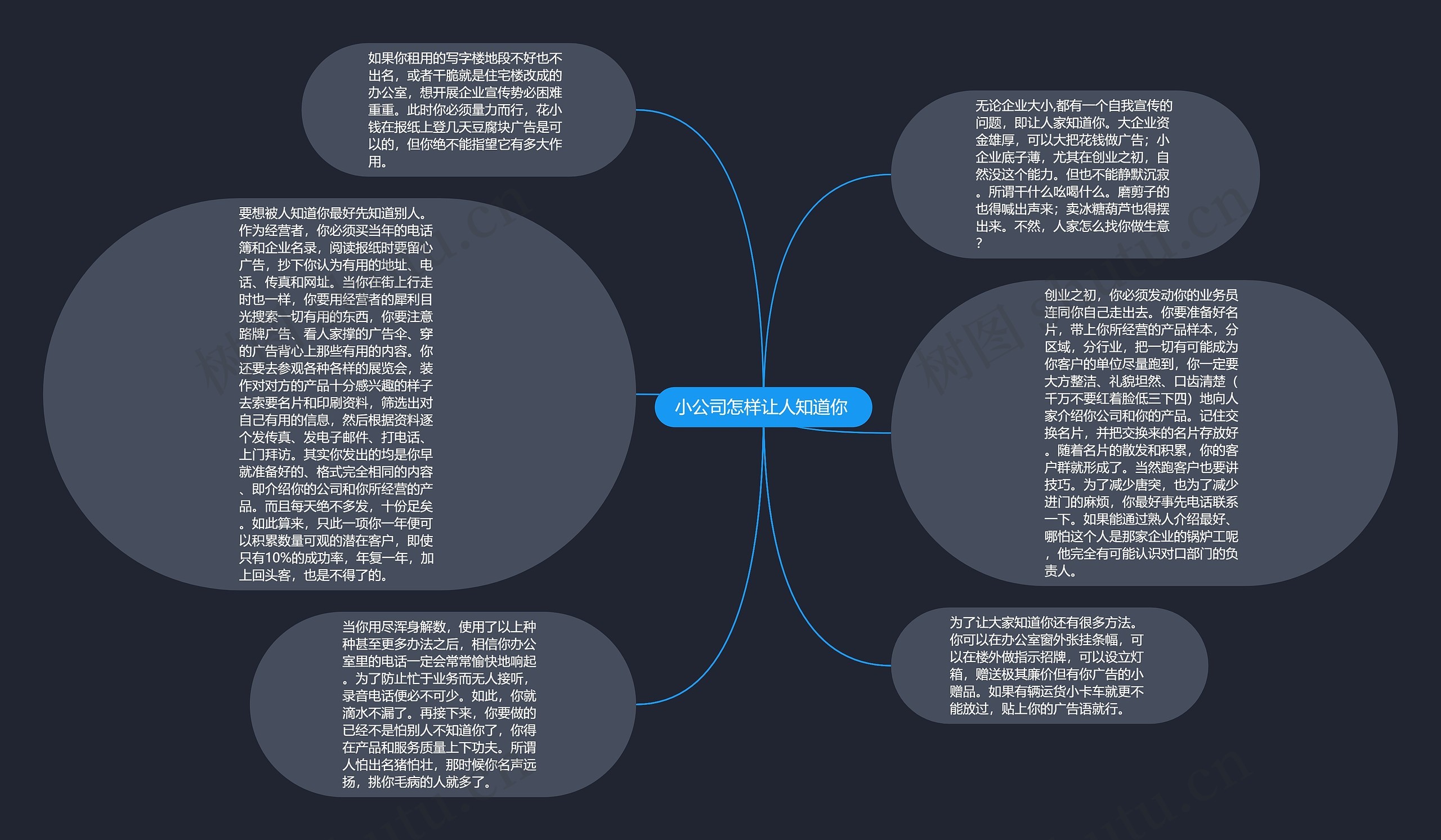 小公司怎样让人知道你 思维导图