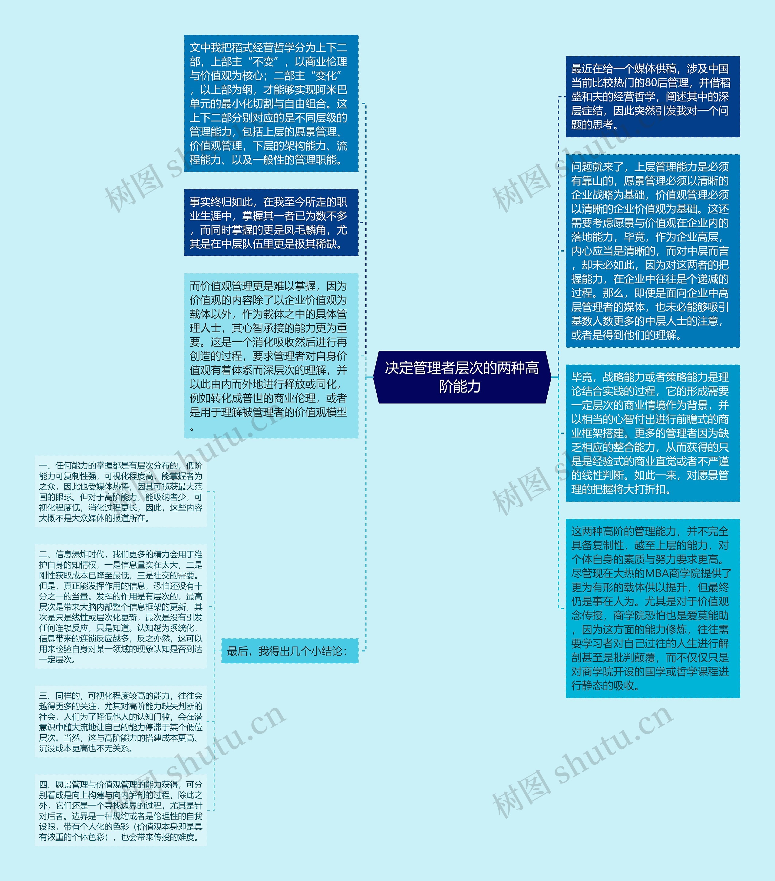 决定管理者层次的两种高阶能力 