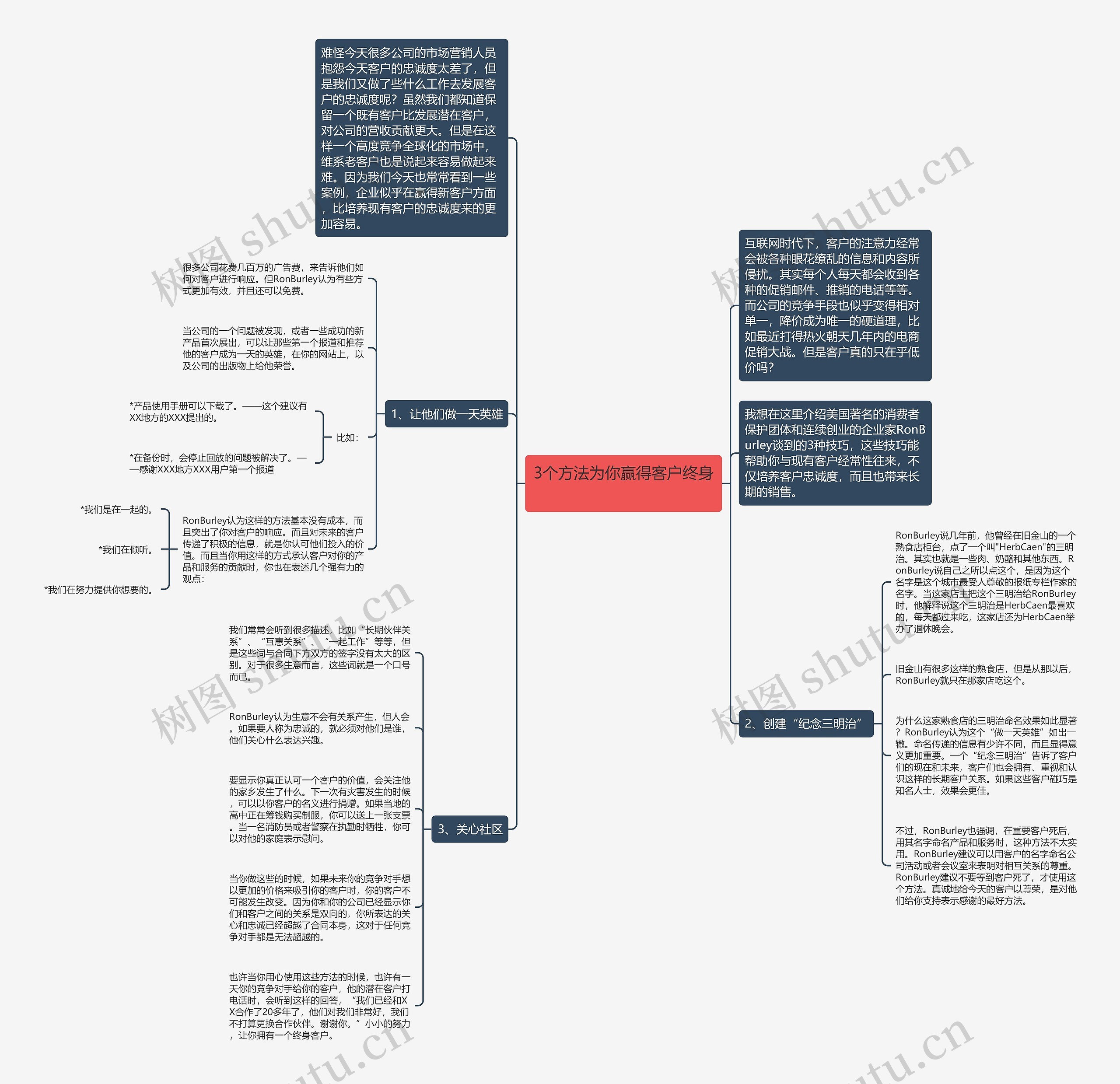 3个方法为你赢得客户终身 思维导图