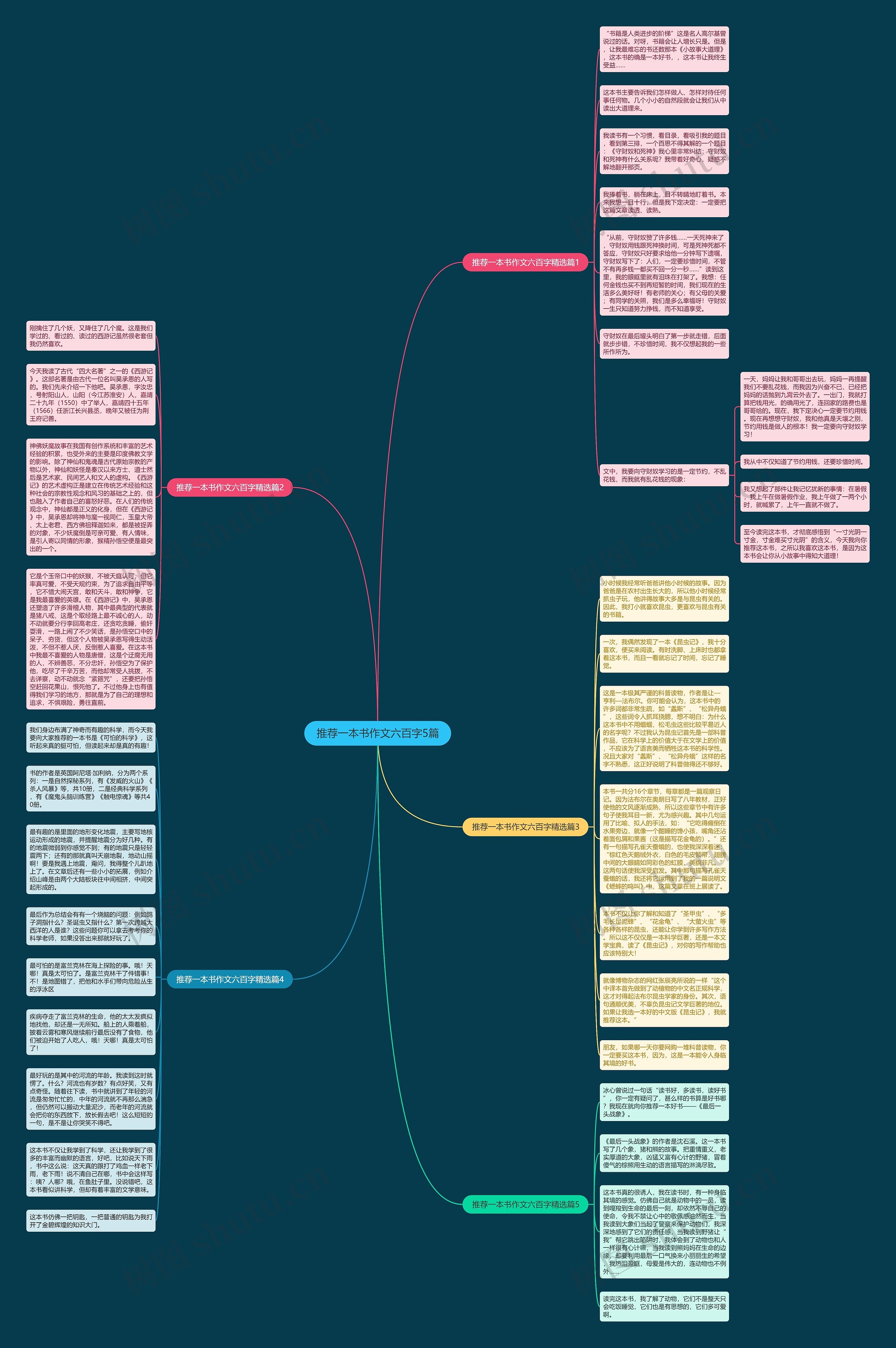 推荐一本书作文六百字5篇思维导图