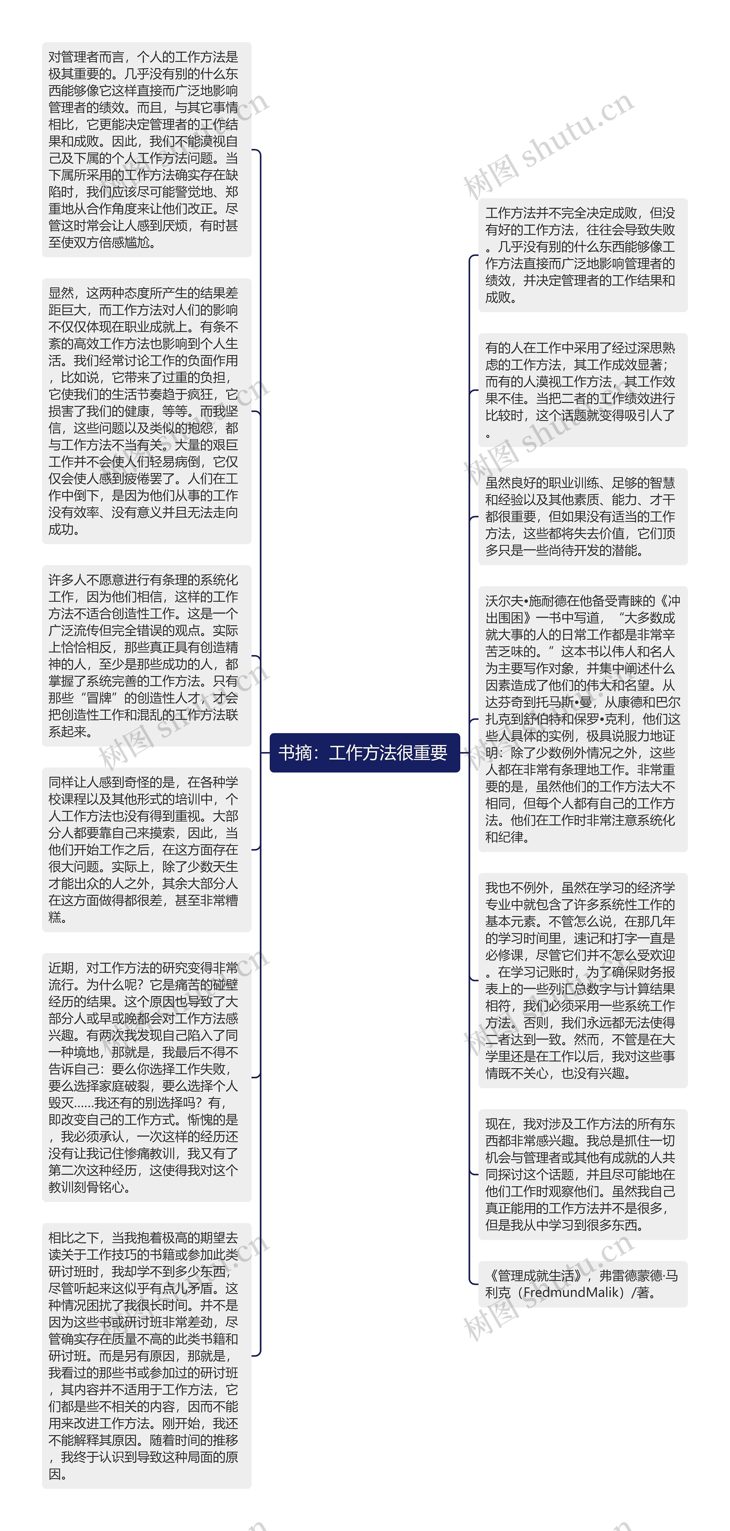 书摘:工作方法很重要 思维导图高清图 书摘:工作方法很重要 思维导图