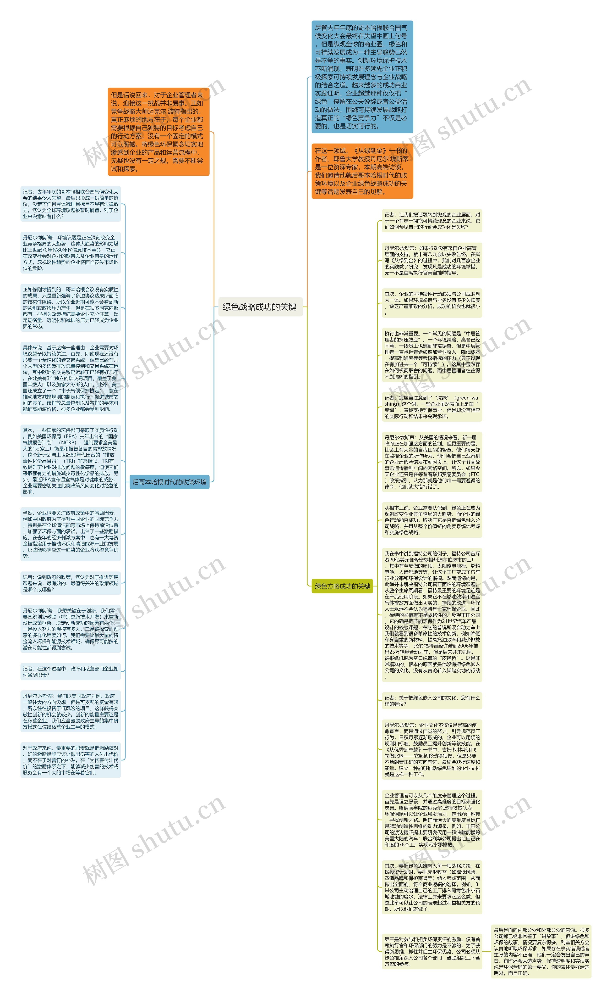 绿色战略成功的关键 思维导图