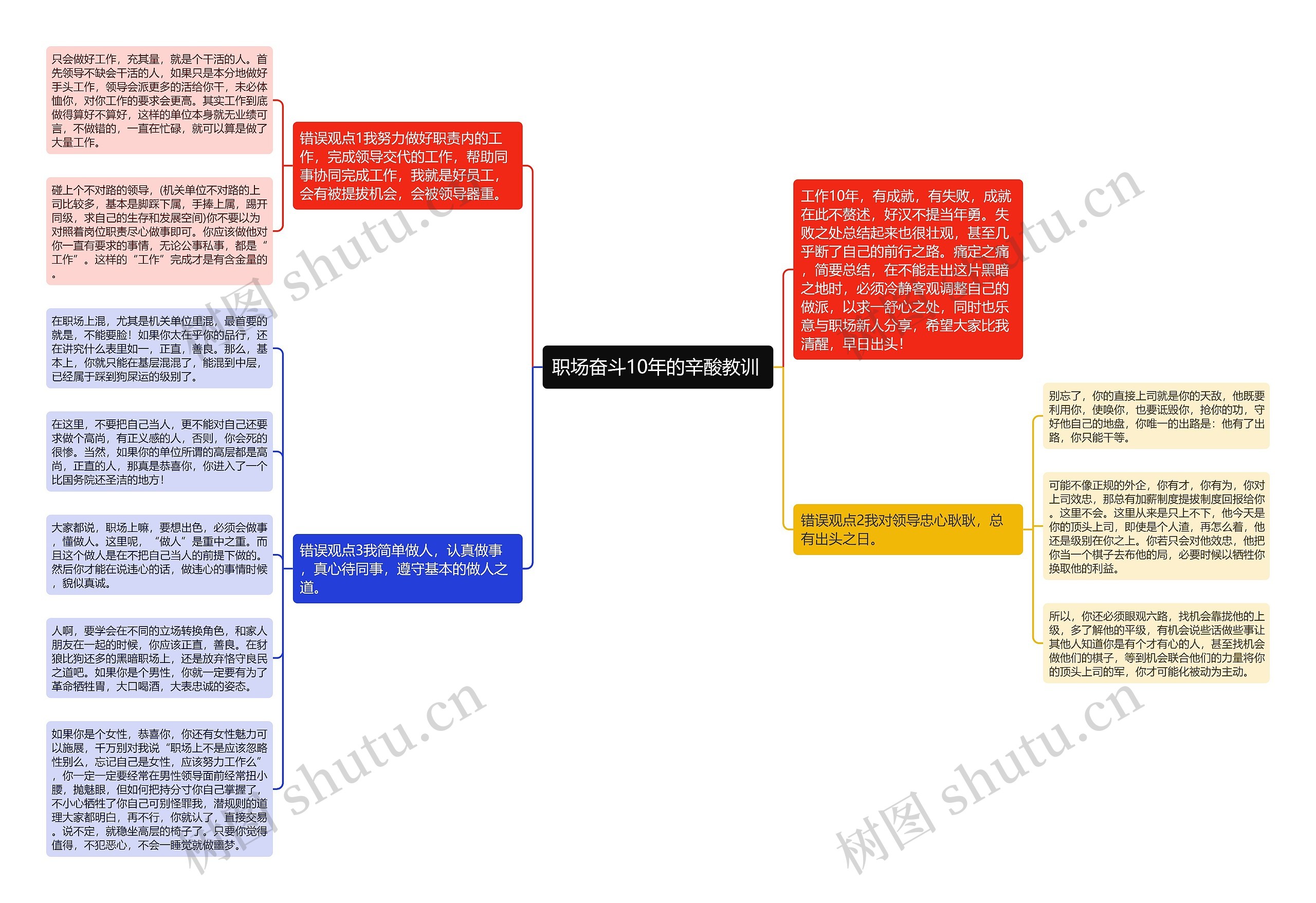 职场奋斗10年的辛酸教训 思维导图