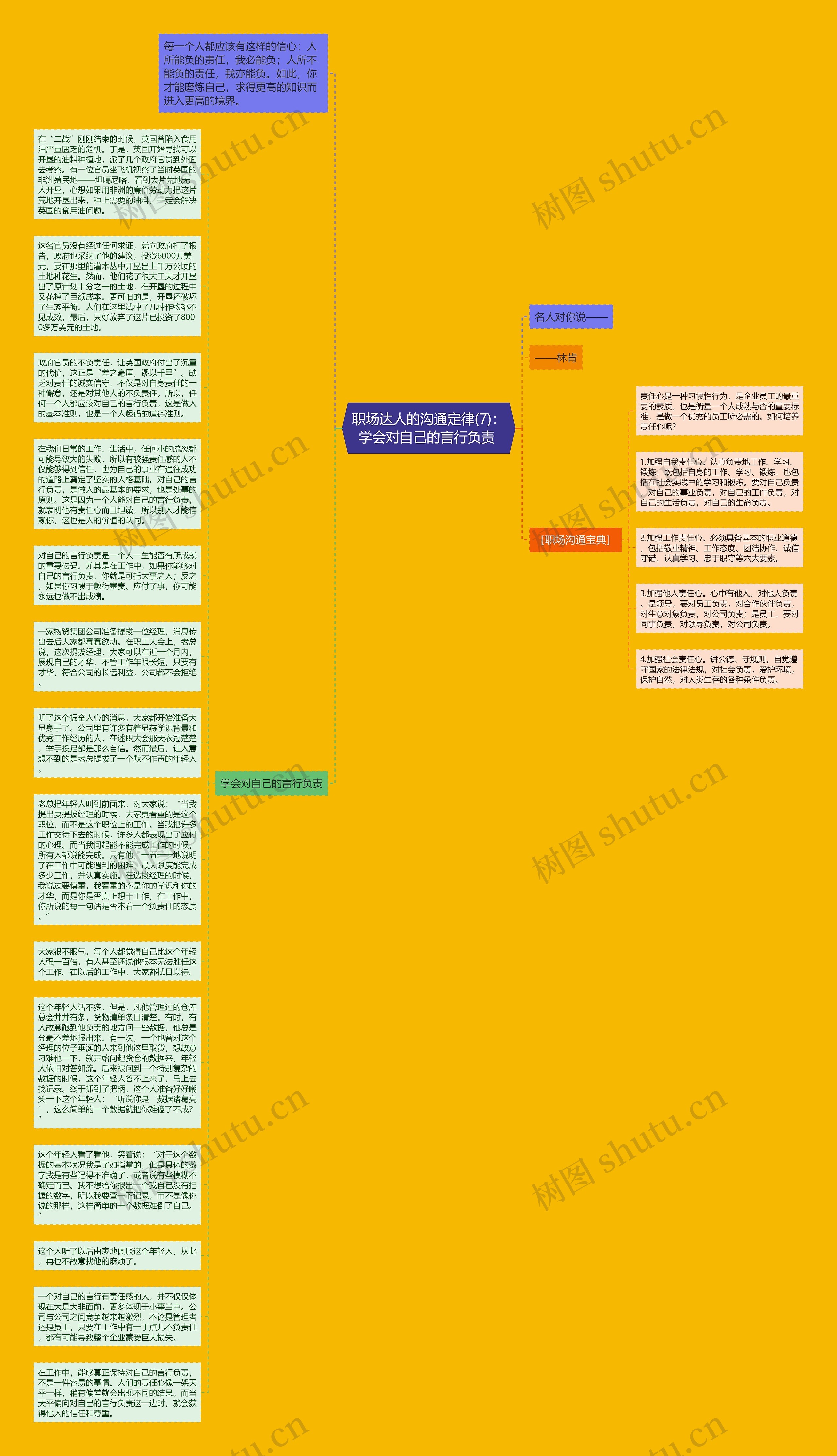 职场达人的沟通定律(7)：学会对自己的言行负责 思维导图