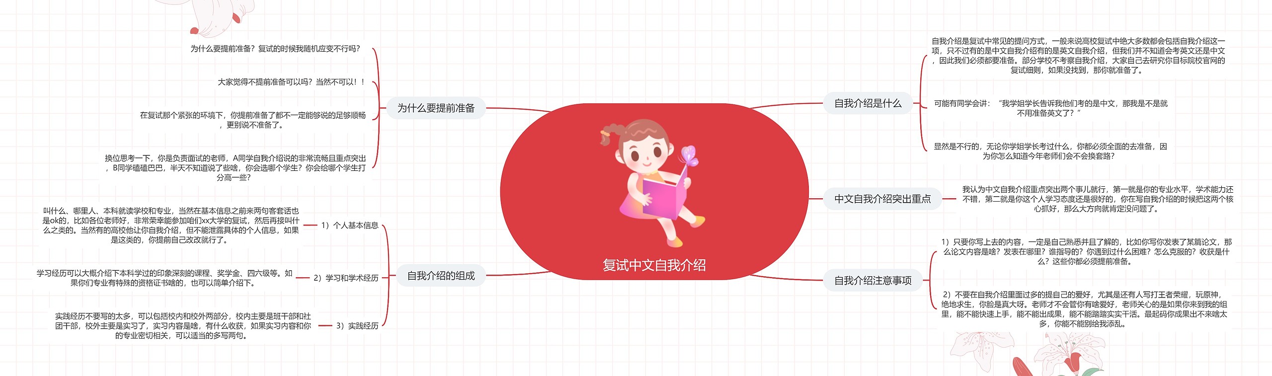 复试中文自我介绍