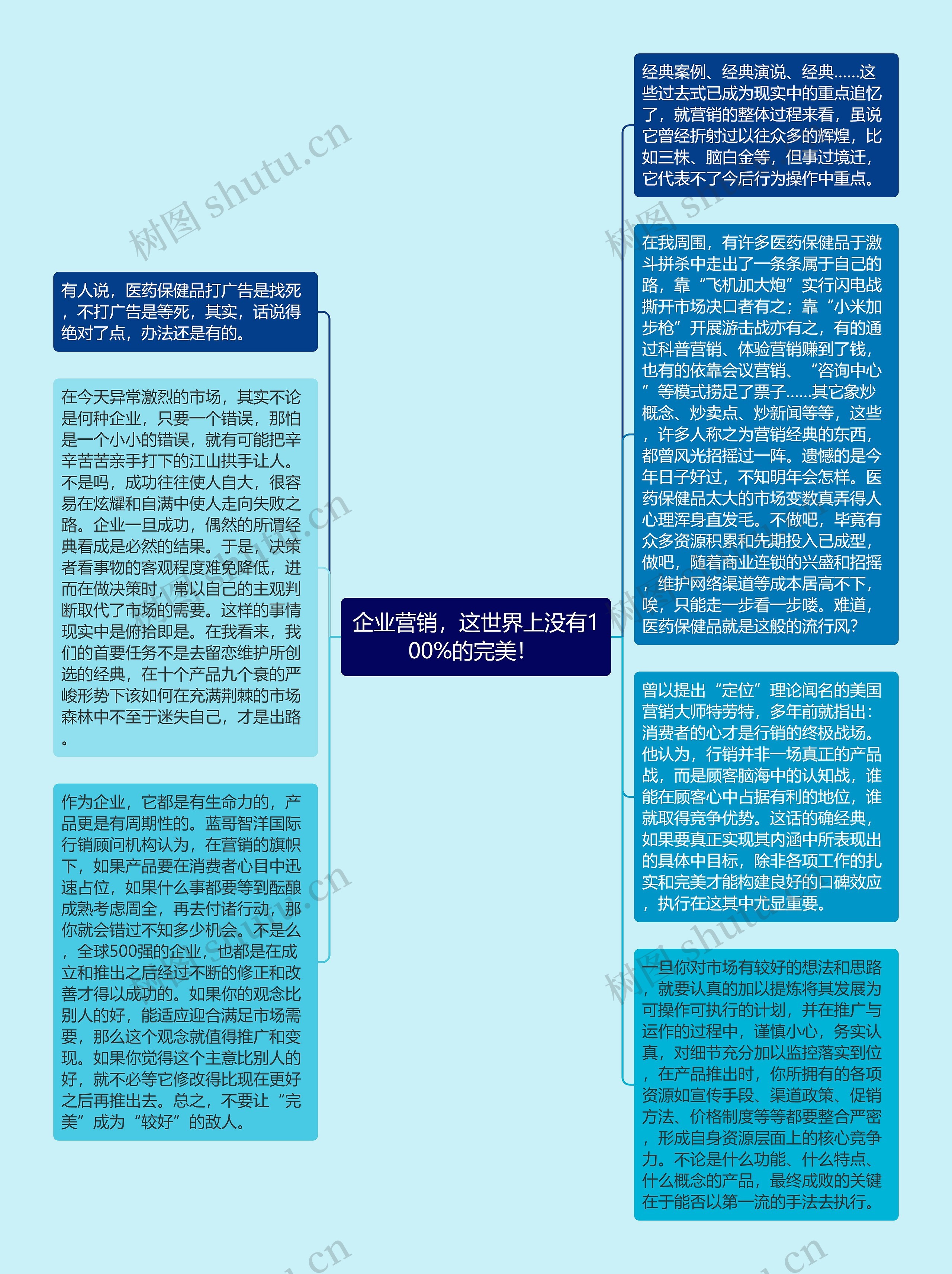 企业营销，这世界上没有100%的完美！ 思维导图