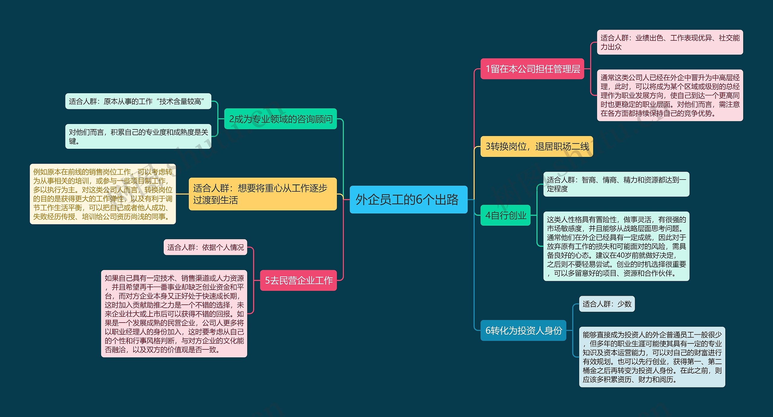 外企员工的6个出路 