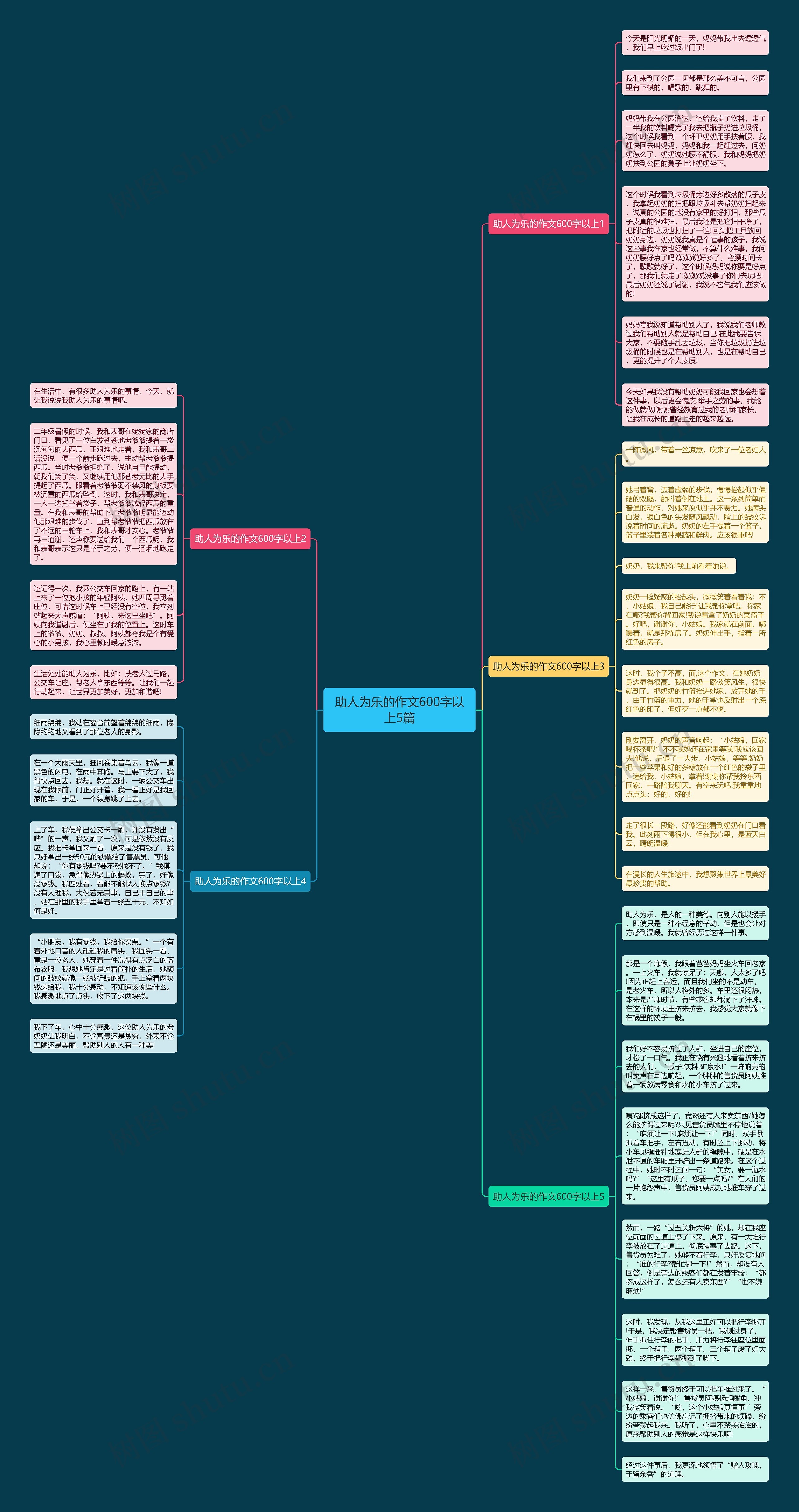 助人为乐的作文600字以上5篇思维导图