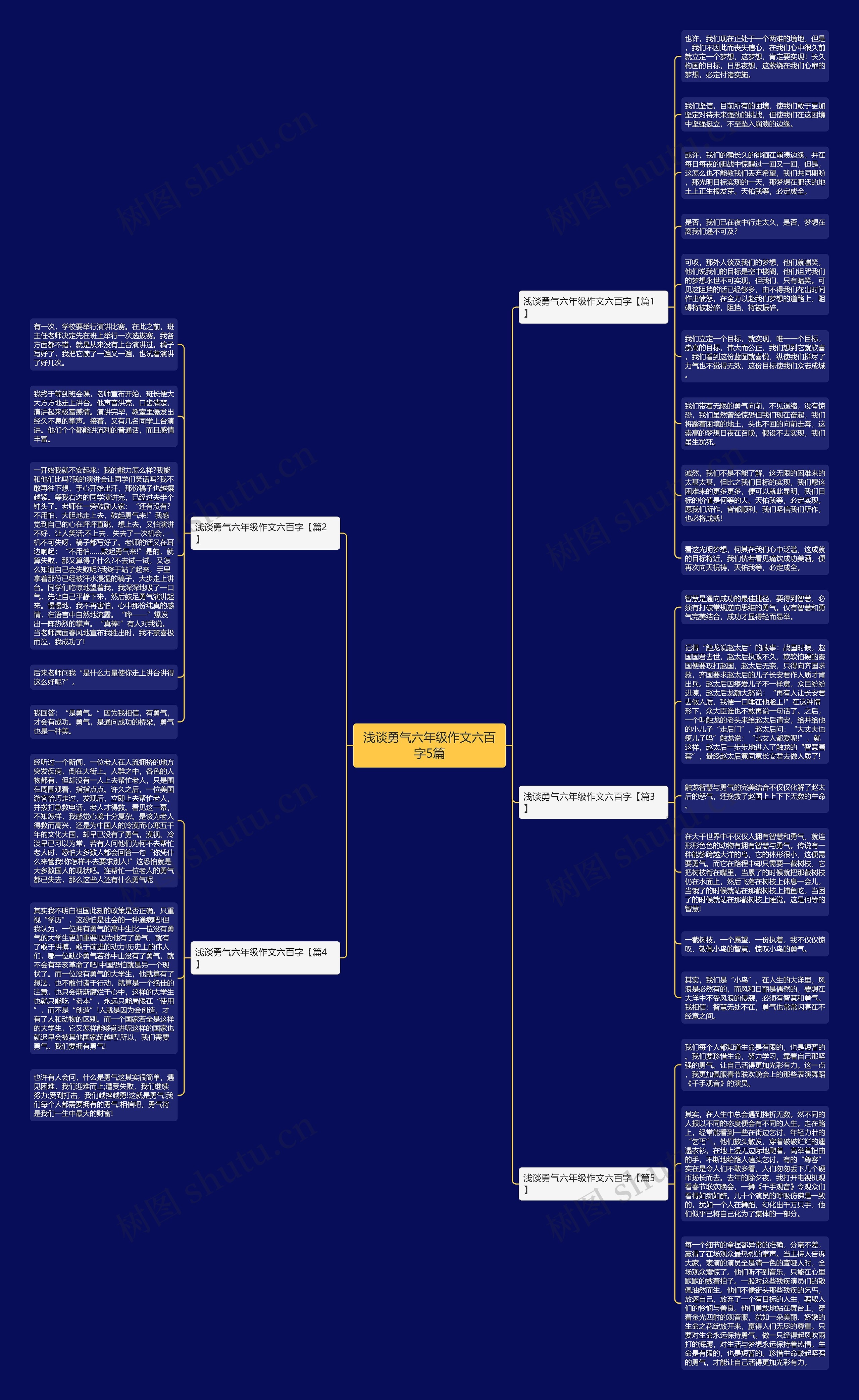 浅谈勇气六年级作文六百字5篇思维导图
