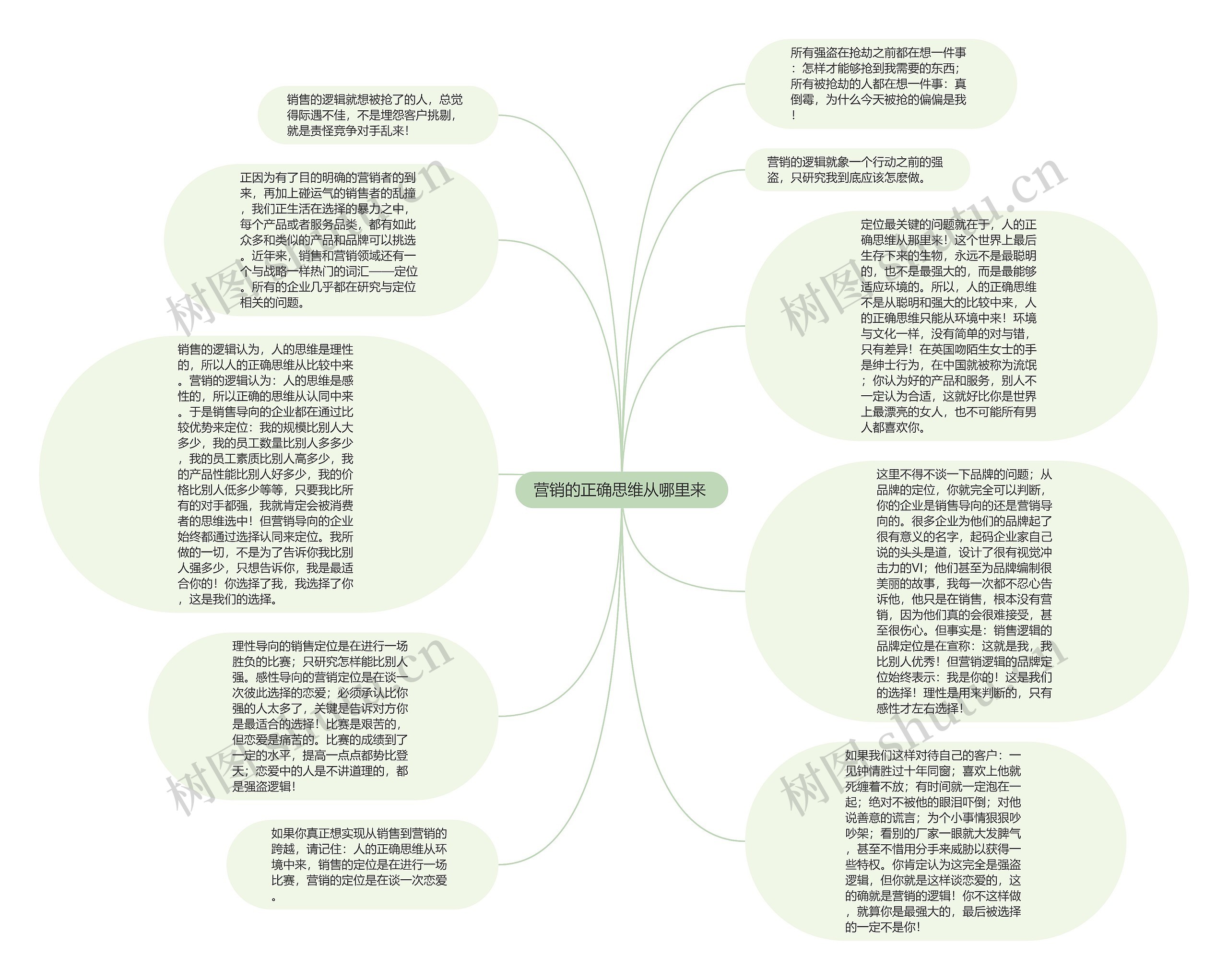 营销的正确思维从哪里来 