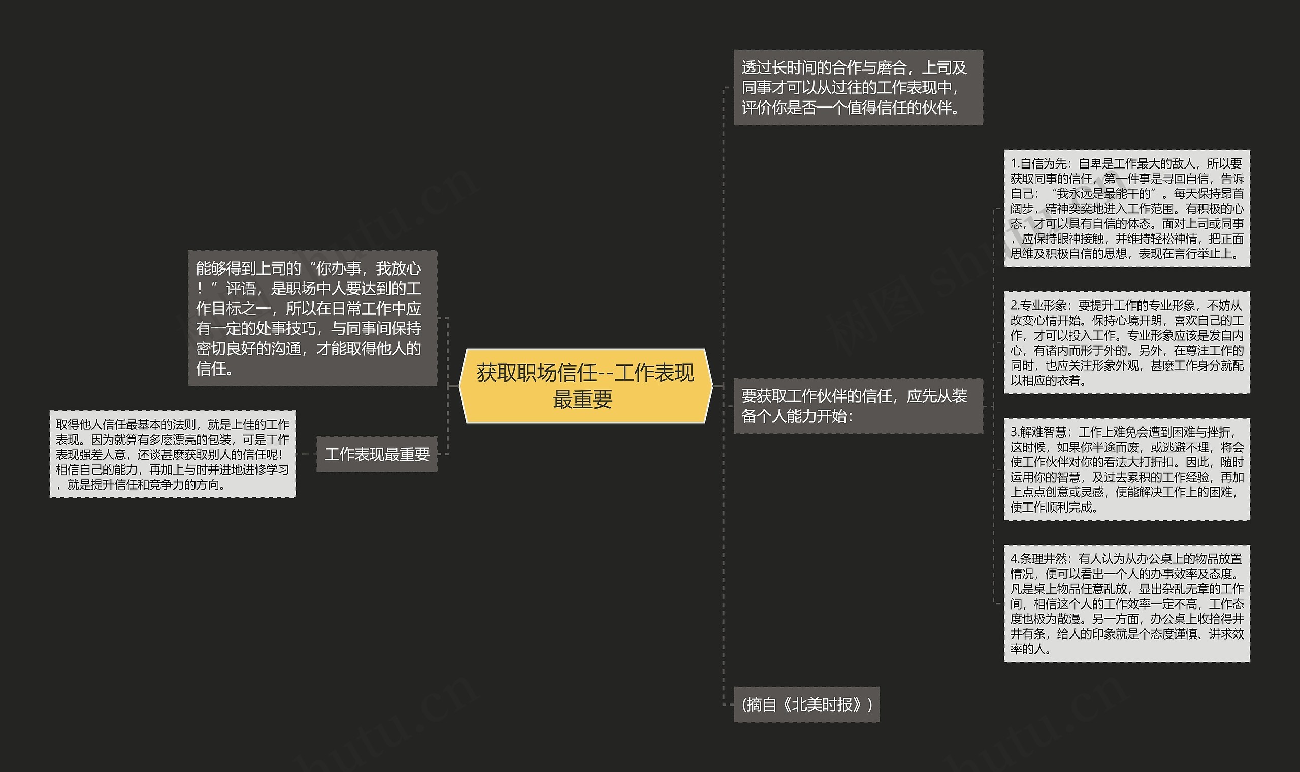 获取职场信任--工作表现最重要 