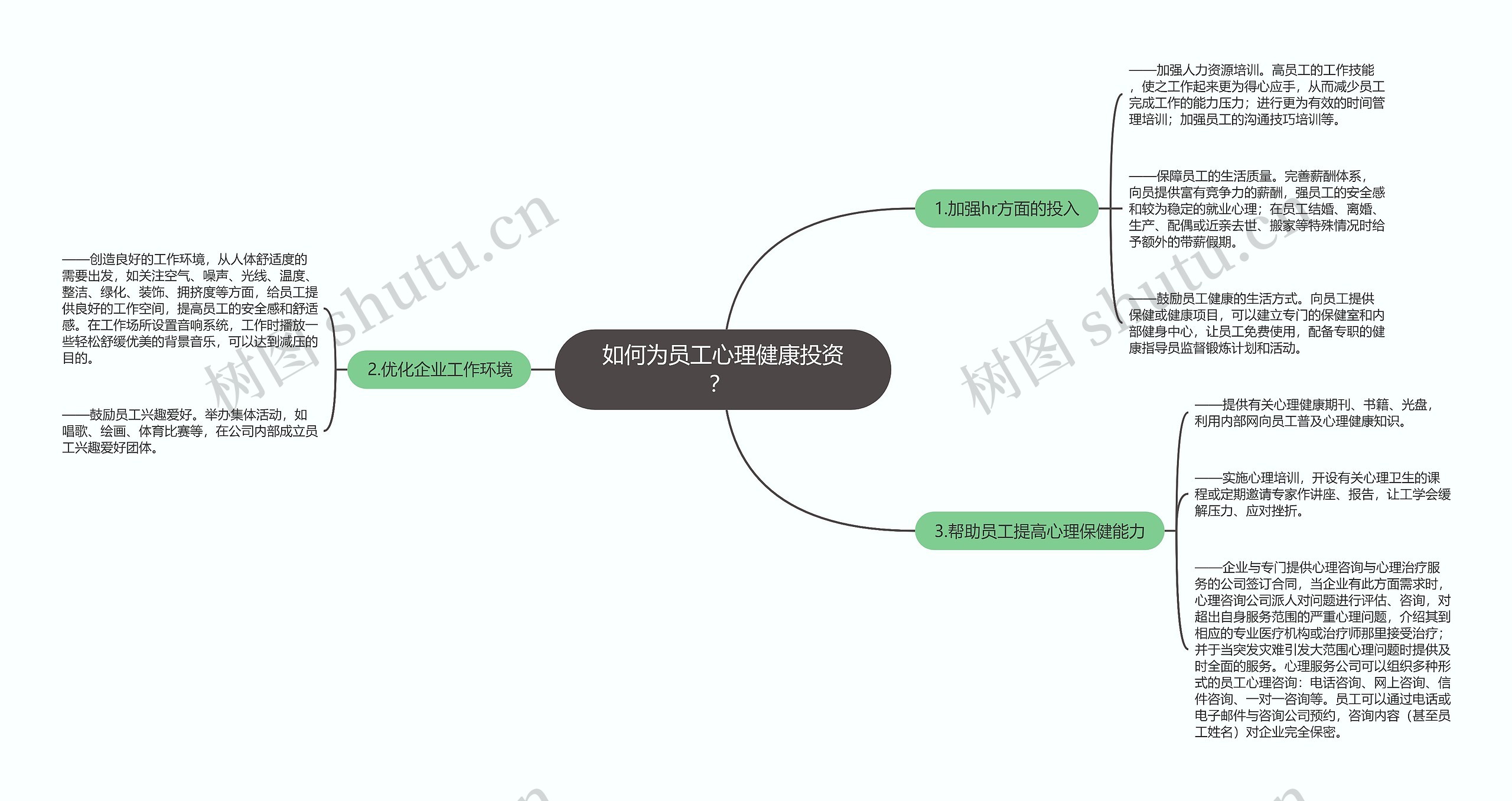 如何为员工心理健康投资？ 