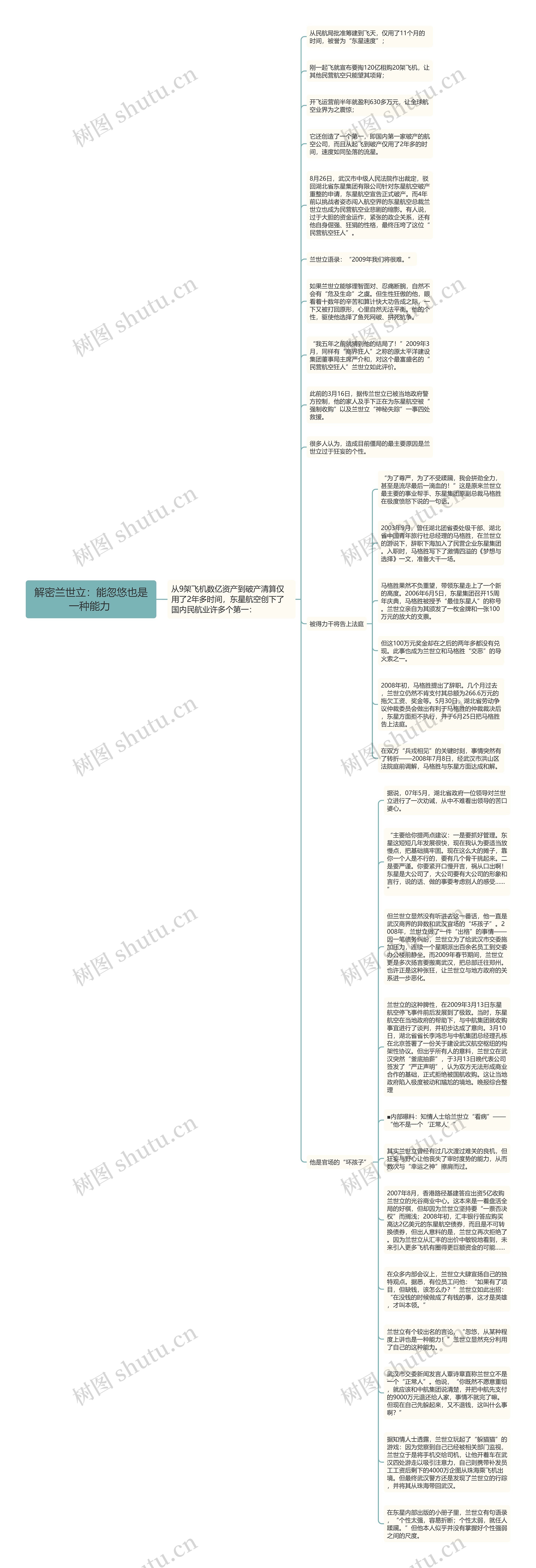 解密兰世立：能忽悠也是一种能力 