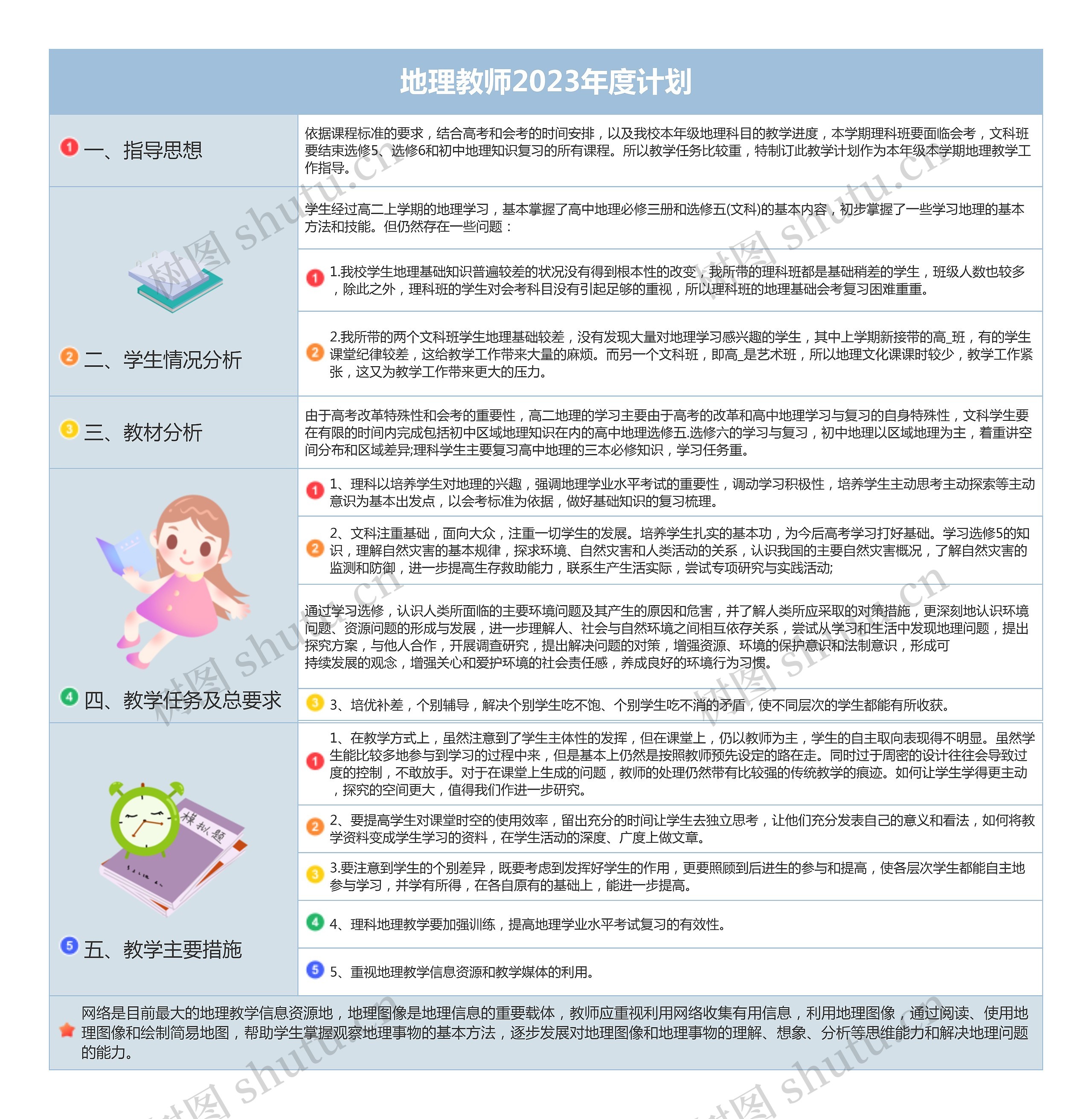 地理教师2023年度计划思维导图高清图 地理教师2023年度计划思维导图