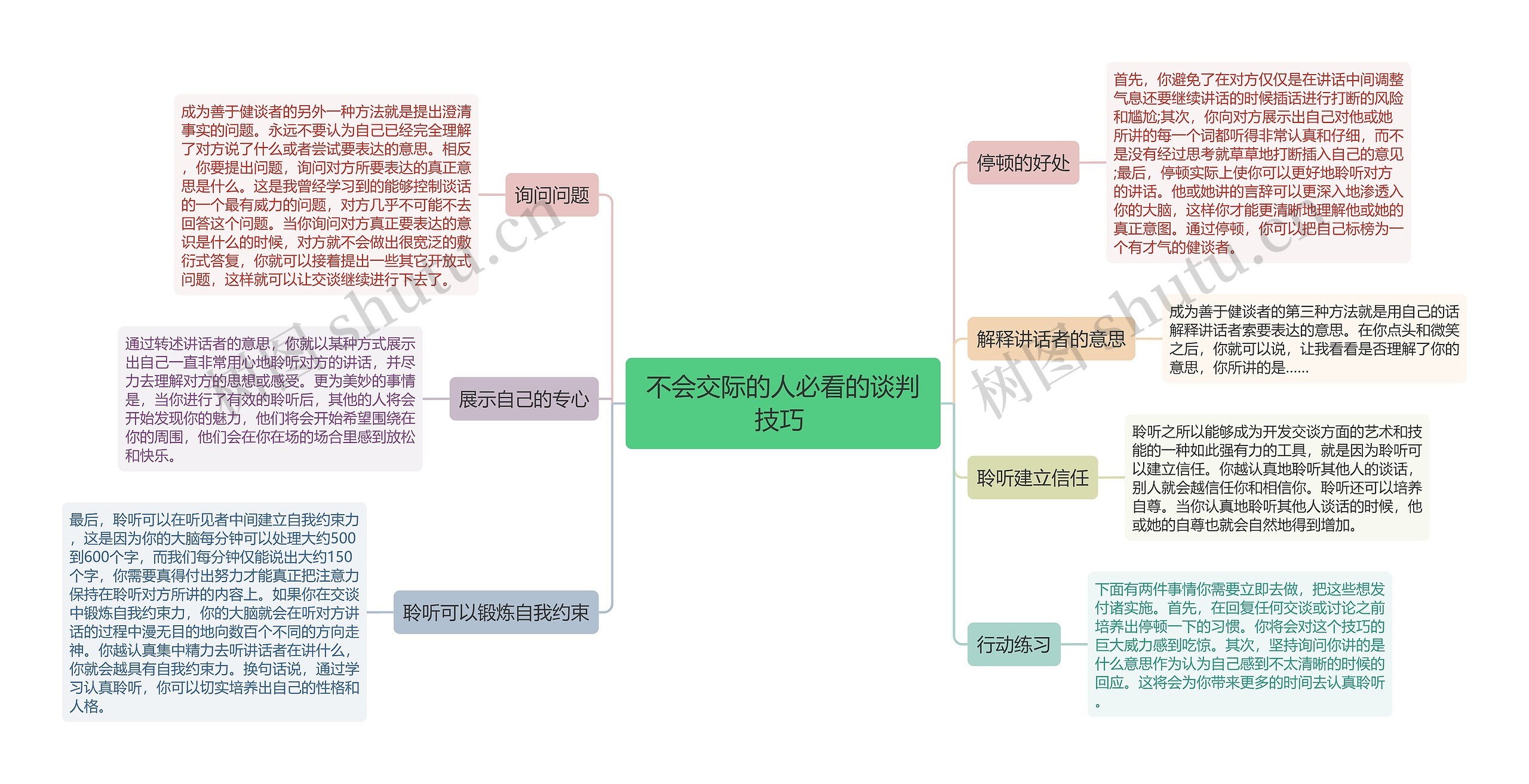 不会交际的人必看的谈判技巧 