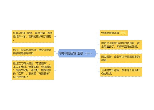 钟伟桃经管语录（一） 