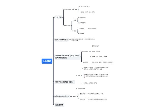 生物概述知识清单