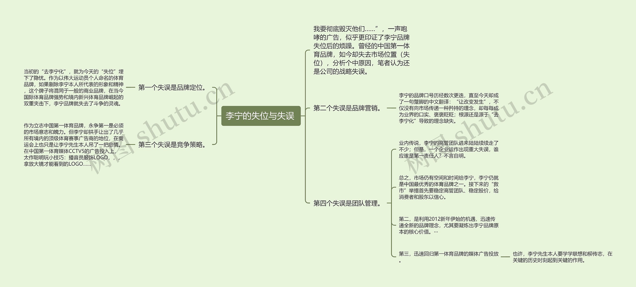 李宁的失位与失误 思维导图