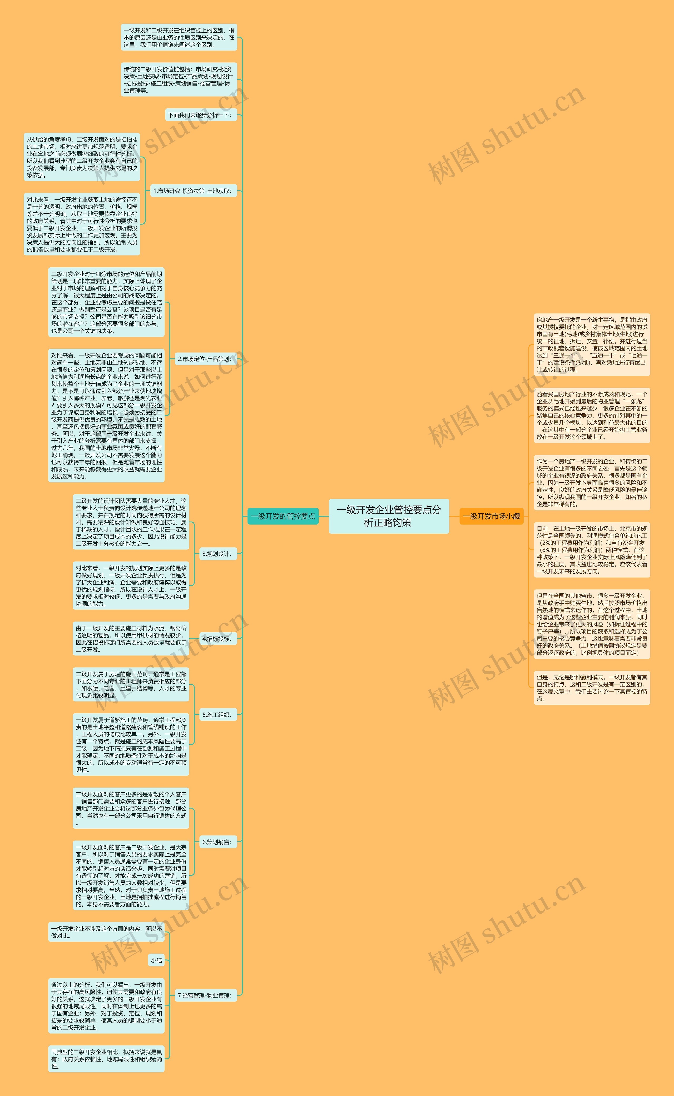 一级开发企业管控要点分析正略钧策 思维导图高清图 一级开发企业管控要点分析正略钧策 思维导图