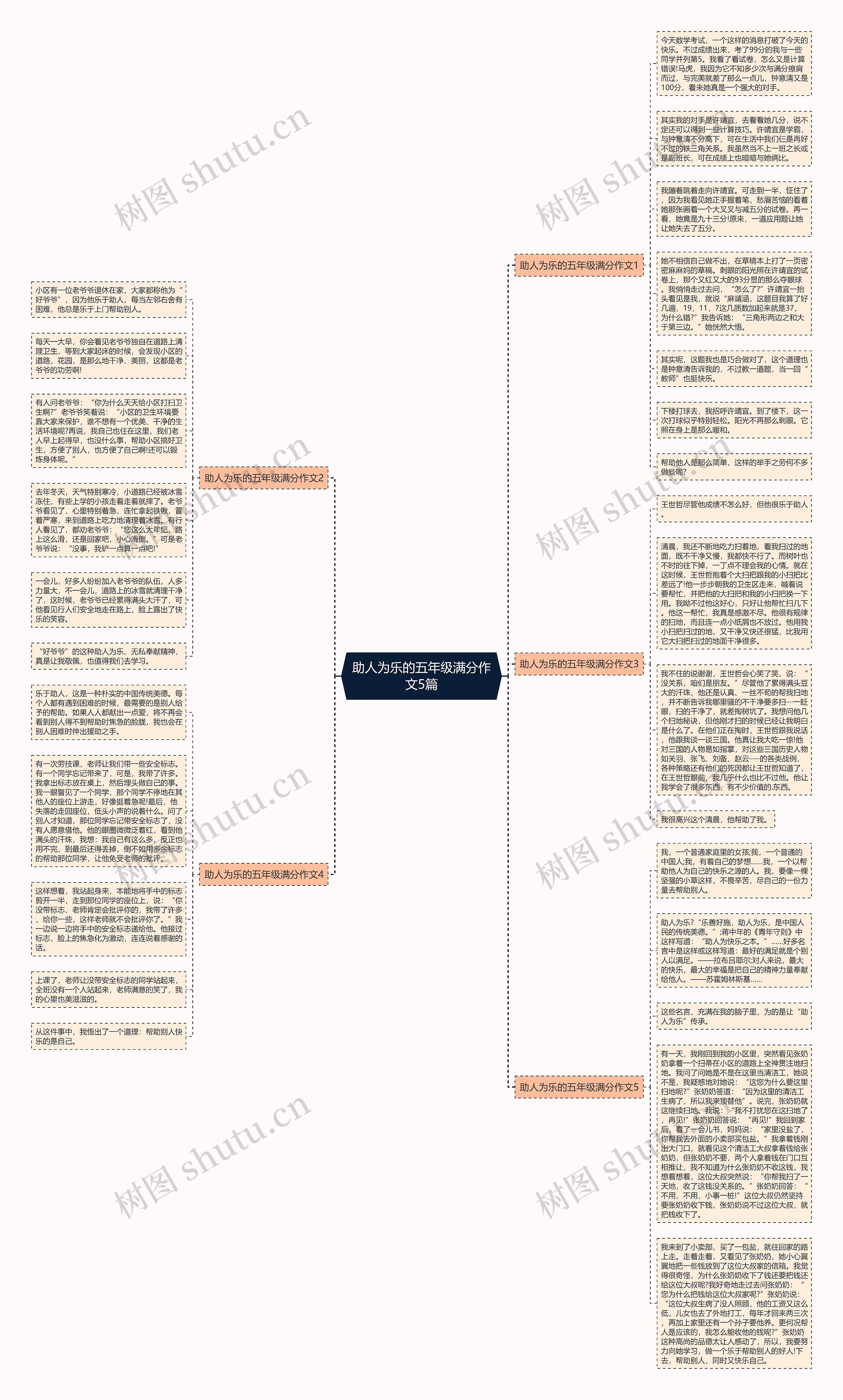 助人为乐的五年级满分作文5篇思维导图