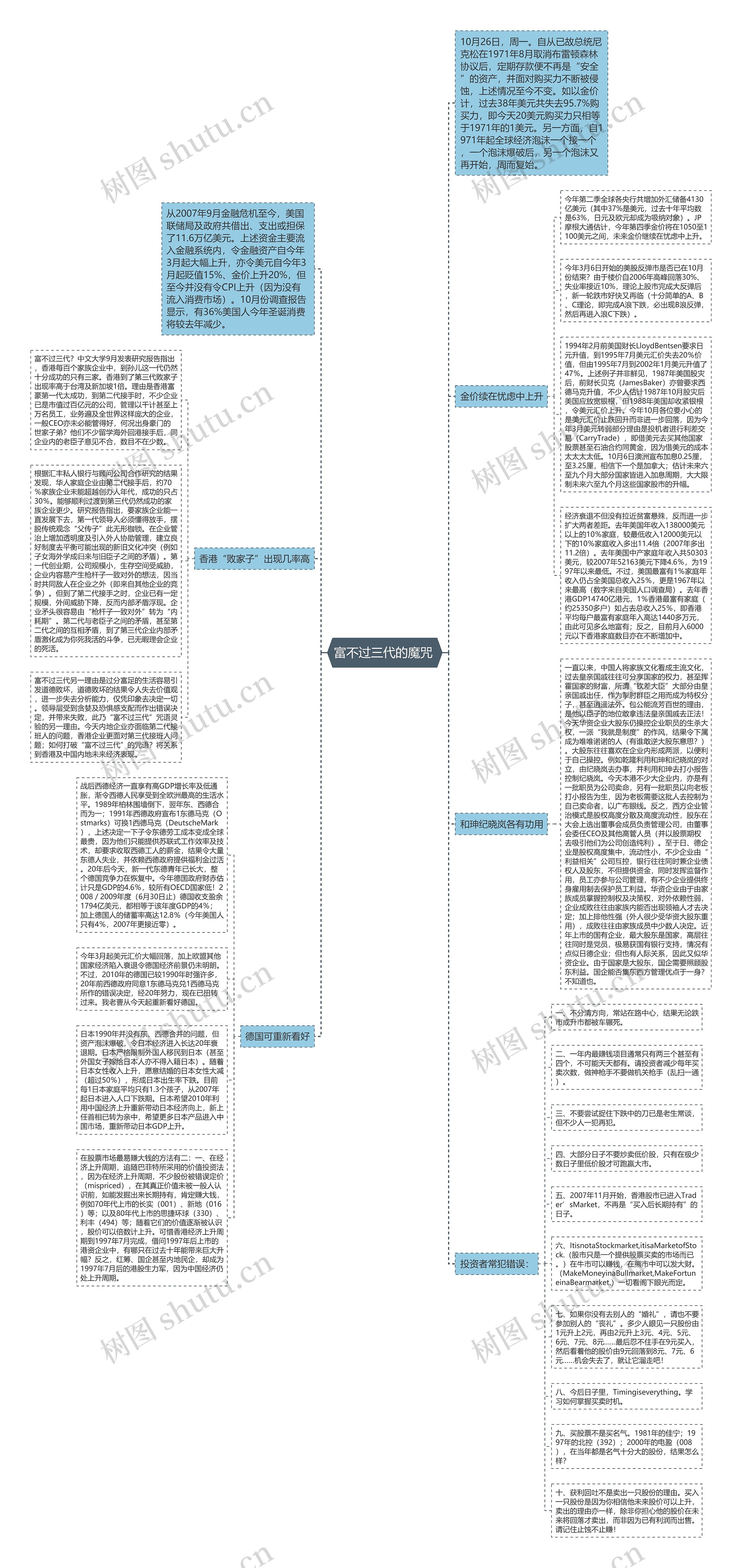 富不过三代的魔咒 思维导图高清图 富不过三代的魔咒 思维导图
