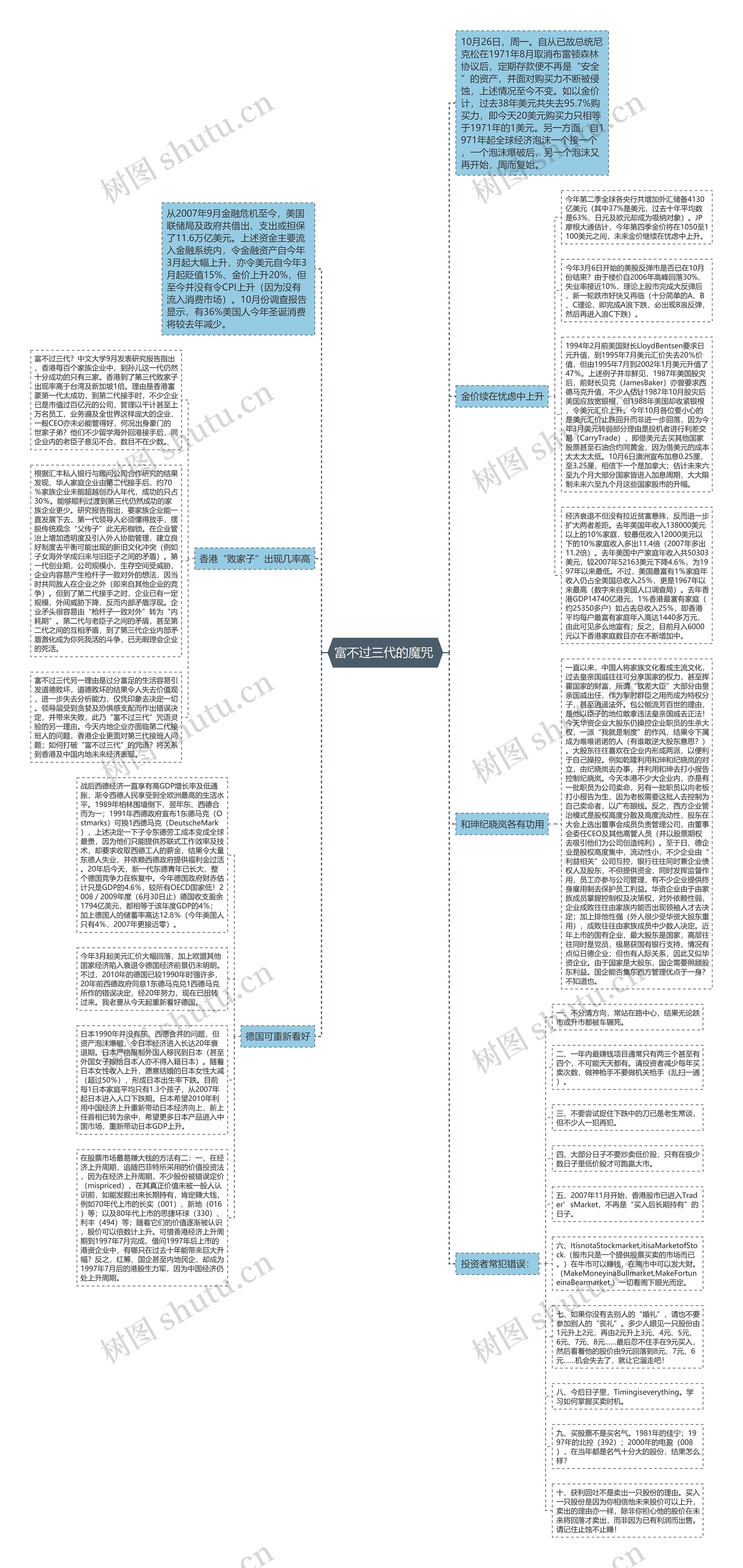 富不过三代的魔咒 思维导图